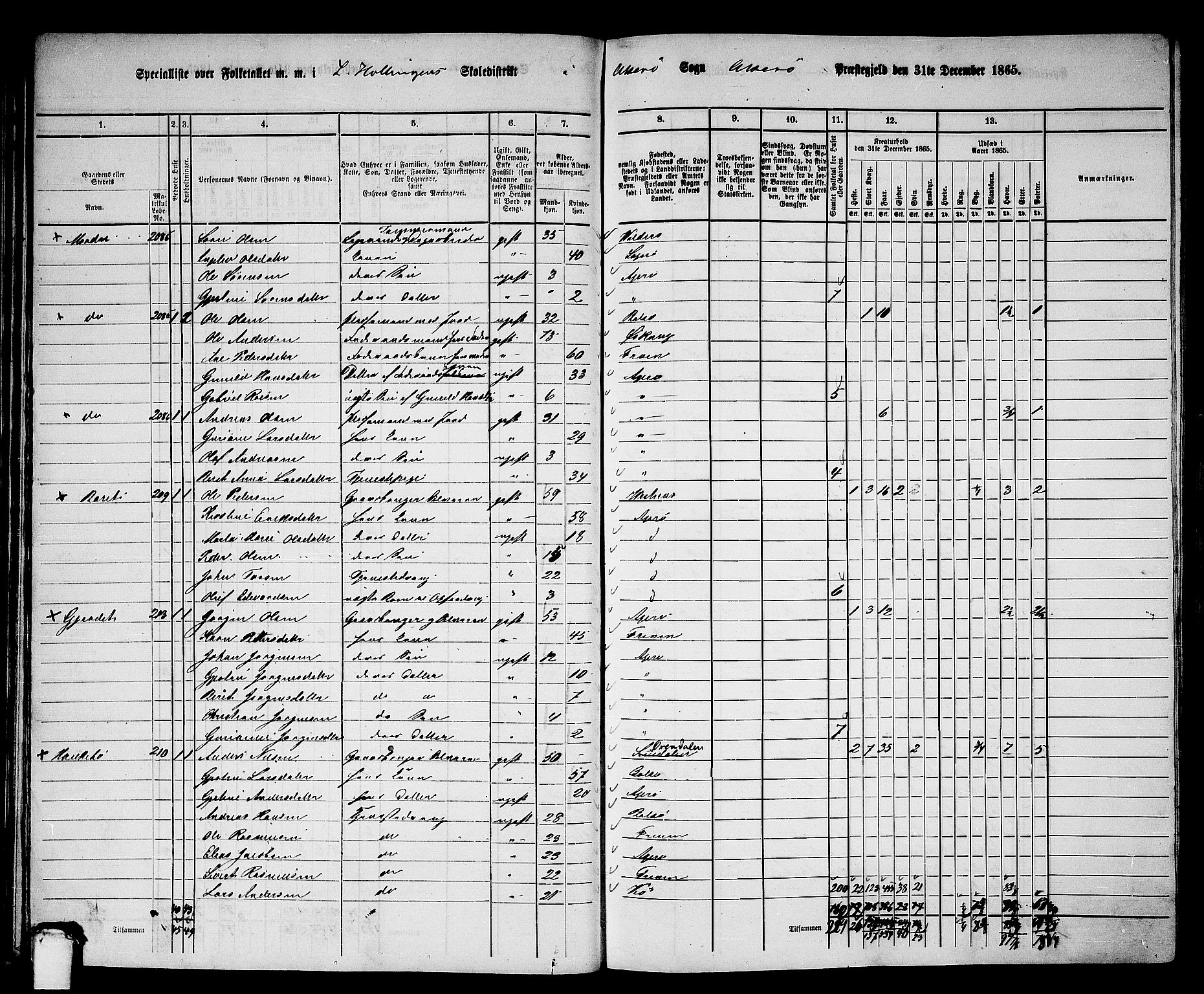 RA, 1865 census for Aukra, 1865, p. 40