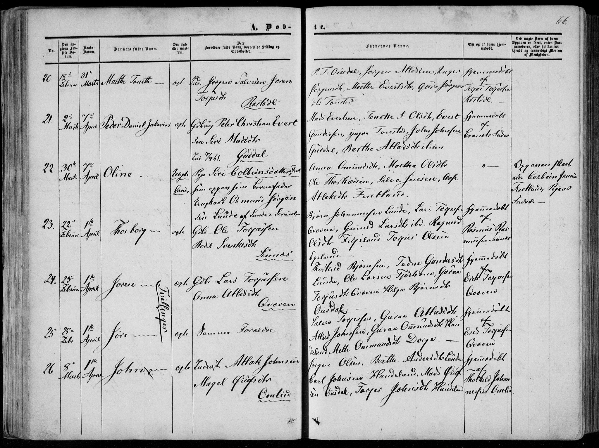 Sirdal sokneprestkontor, AV/SAK-1111-0036/F/Fa/Fab/L0002: Parish register (official) no. A 2, 1855-1874, p. 66