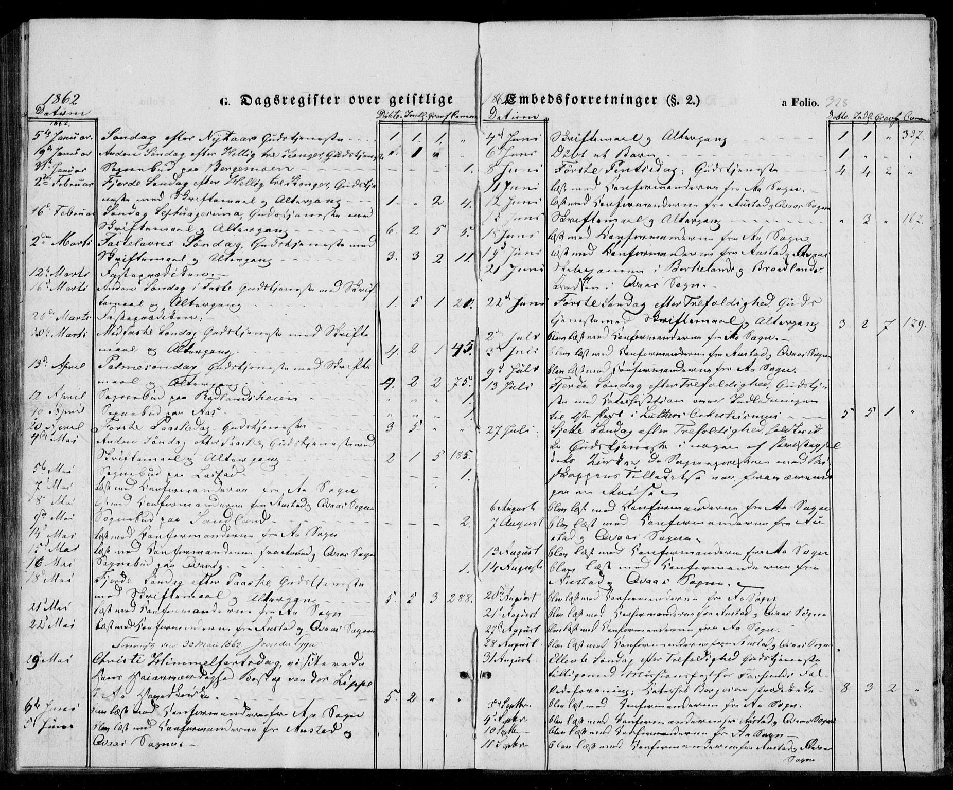 Lyngdal sokneprestkontor, SAK/1111-0029/F/Fa/Fac/L0009: Parish register (official) no. A 9, 1852-1864, p. 328