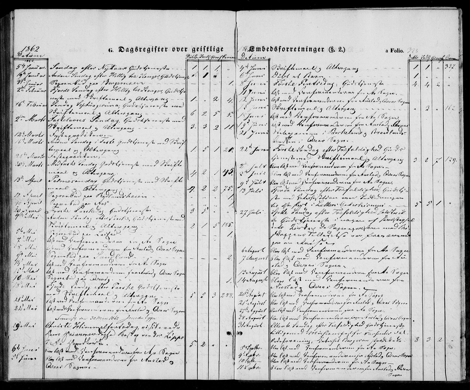 Lyngdal sokneprestkontor, AV/SAK-1111-0029/F/Fa/Fac/L0009: Parish register (official) no. A 9, 1852-1864, p. 328