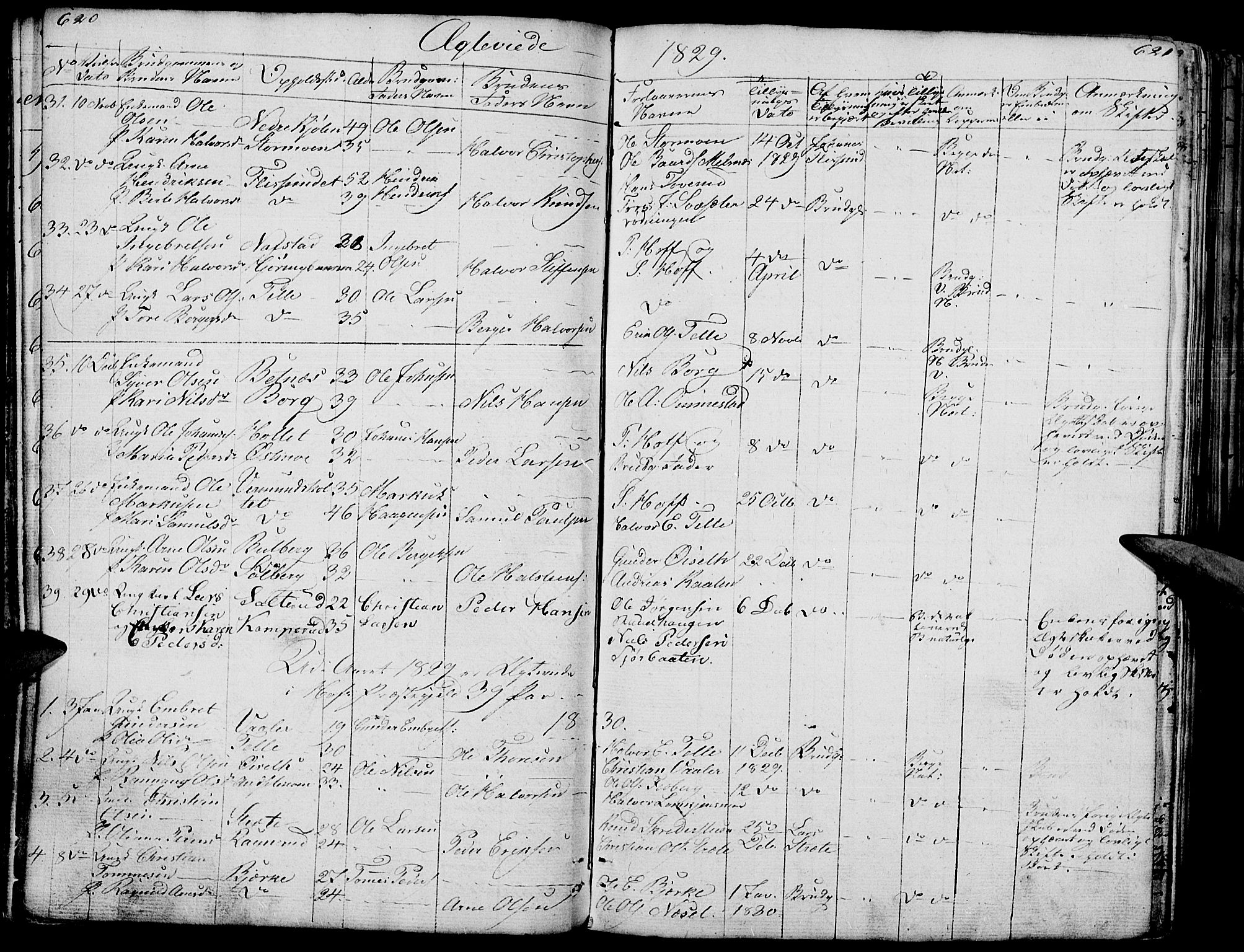 Hof prestekontor, SAH/PREST-038/H/Ha/Haa/L0006: Parish register (official) no. 6, 1822-1841, p. 620-621