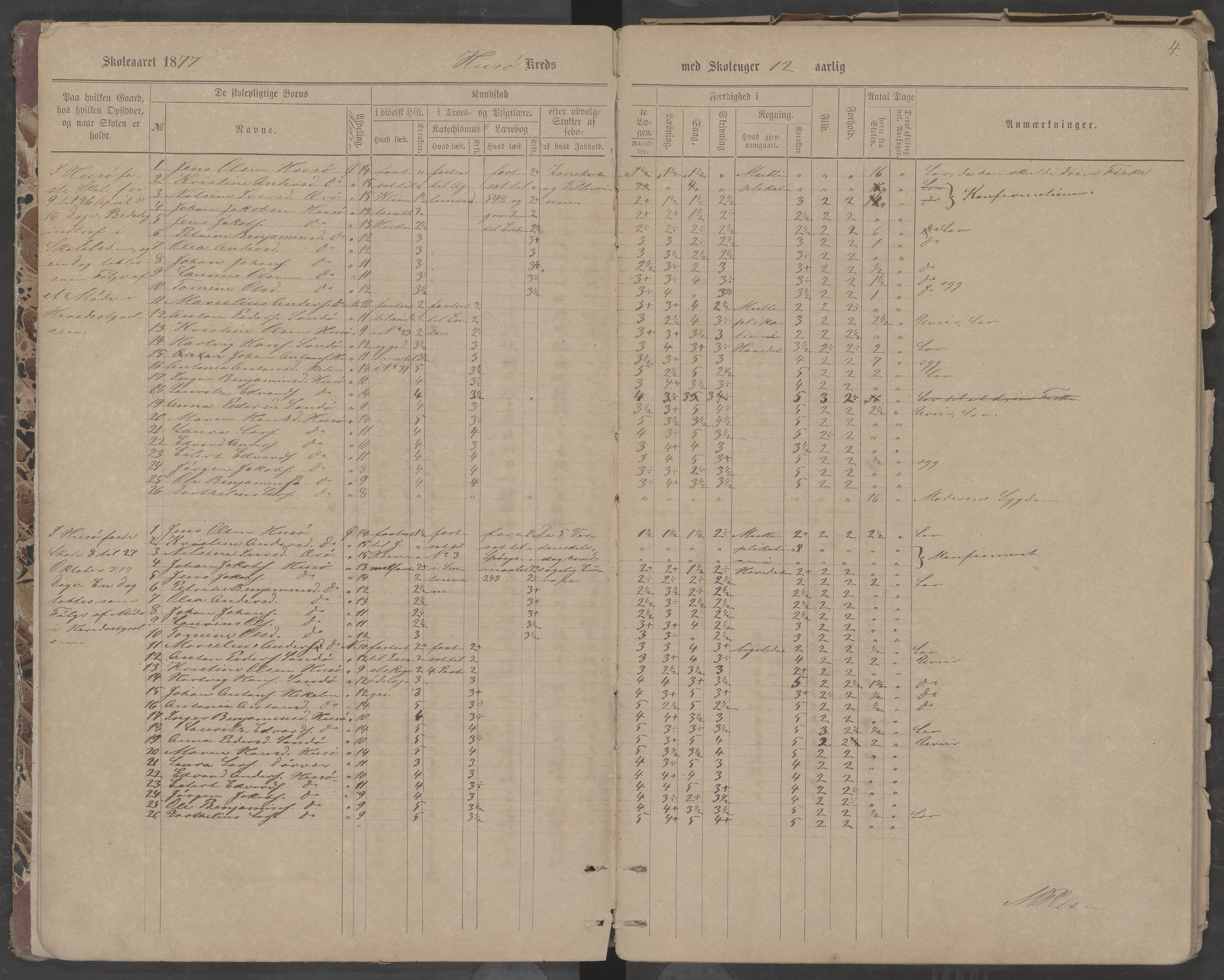 Træna kommune. Husøy, Sanna, Selvær og Dørvær skolekrets, AIN/K-18350.510.01, 1877-1890