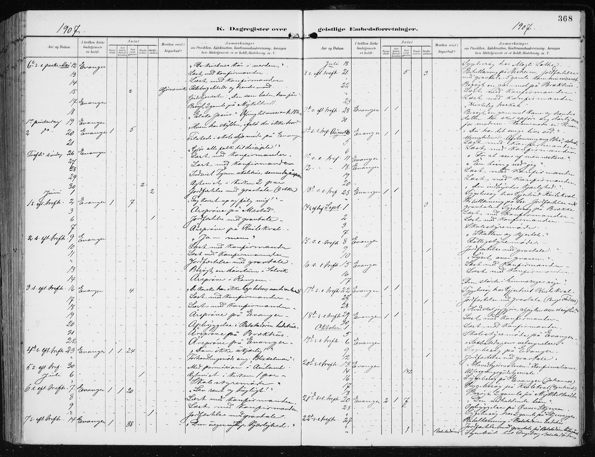 Evanger sokneprestembete, SAB/A-99924: Parish register (official) no. A  3, 1900-1930, p. 368