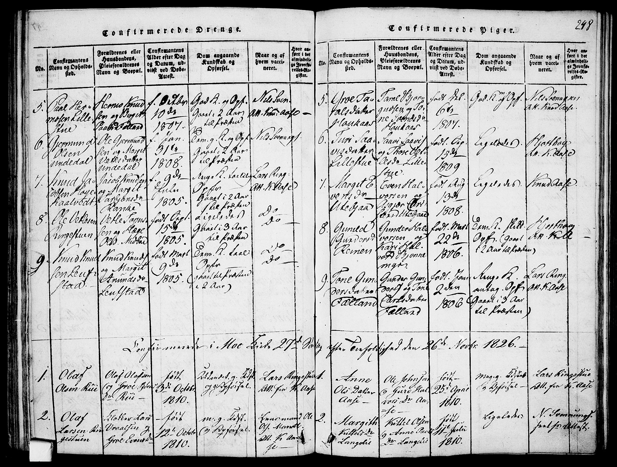 Mo kirkebøker, SAKO/A-286/F/Fa/L0004: Parish register (official) no. I 4, 1814-1844, p. 248