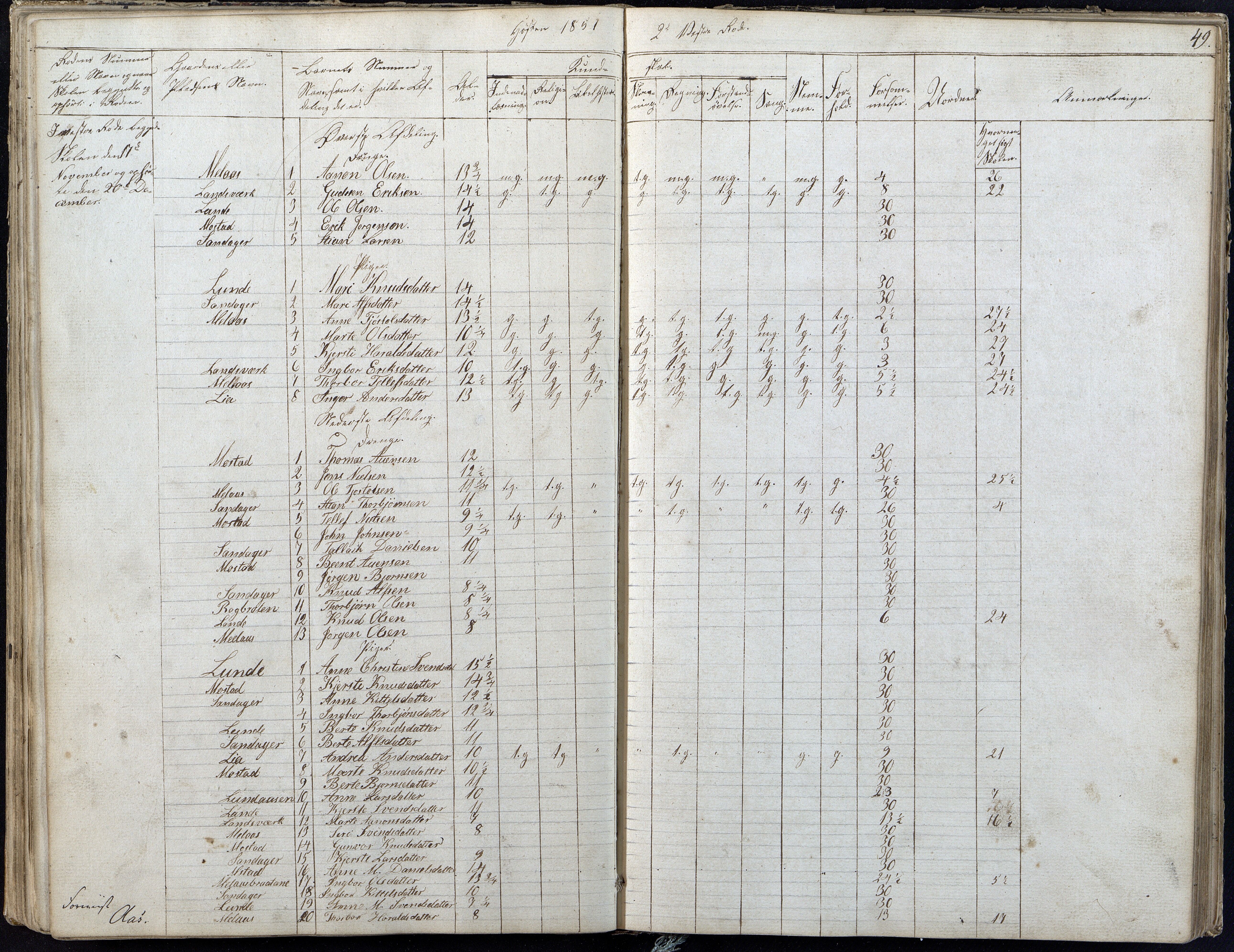 Gjerstad Kommune, Gjerstad Skole, AAKS/KA0911-550a/F01/L0004: Dagbok 2 skoledistrikt, 1845-1859, p. 49