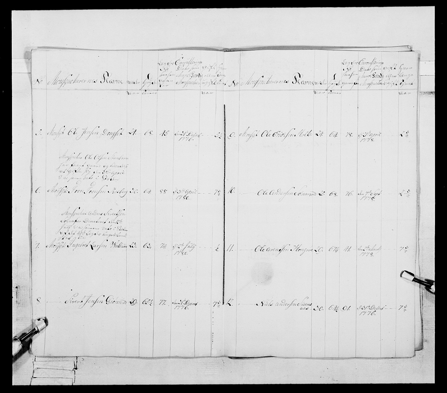 Generalitets- og kommissariatskollegiet, Det kongelige norske kommissariatskollegium, AV/RA-EA-5420/E/Eh/L0088: 3. Trondheimske nasjonale infanteriregiment, 1780-1789, p. 54