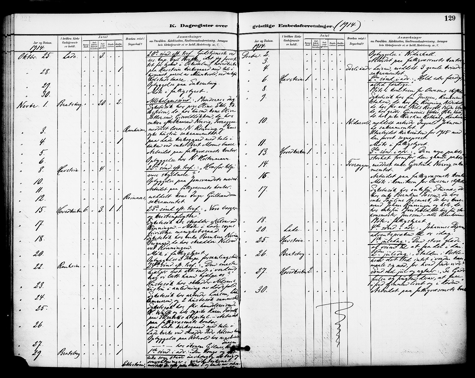 Ministerialprotokoller, klokkerbøker og fødselsregistre - Sør-Trøndelag, SAT/A-1456/606/L0304: Curate's parish register no. 606B03, 1895-1917, p. 129
