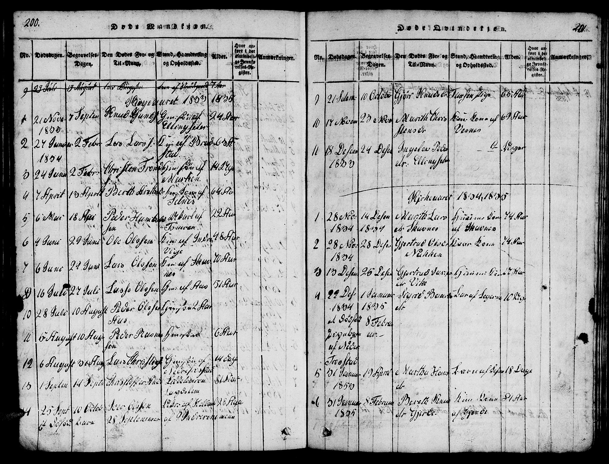 Ministerialprotokoller, klokkerbøker og fødselsregistre - Møre og Romsdal, AV/SAT-A-1454/539/L0535: Parish register (copy) no. 539C01, 1818-1842, p. 200-201