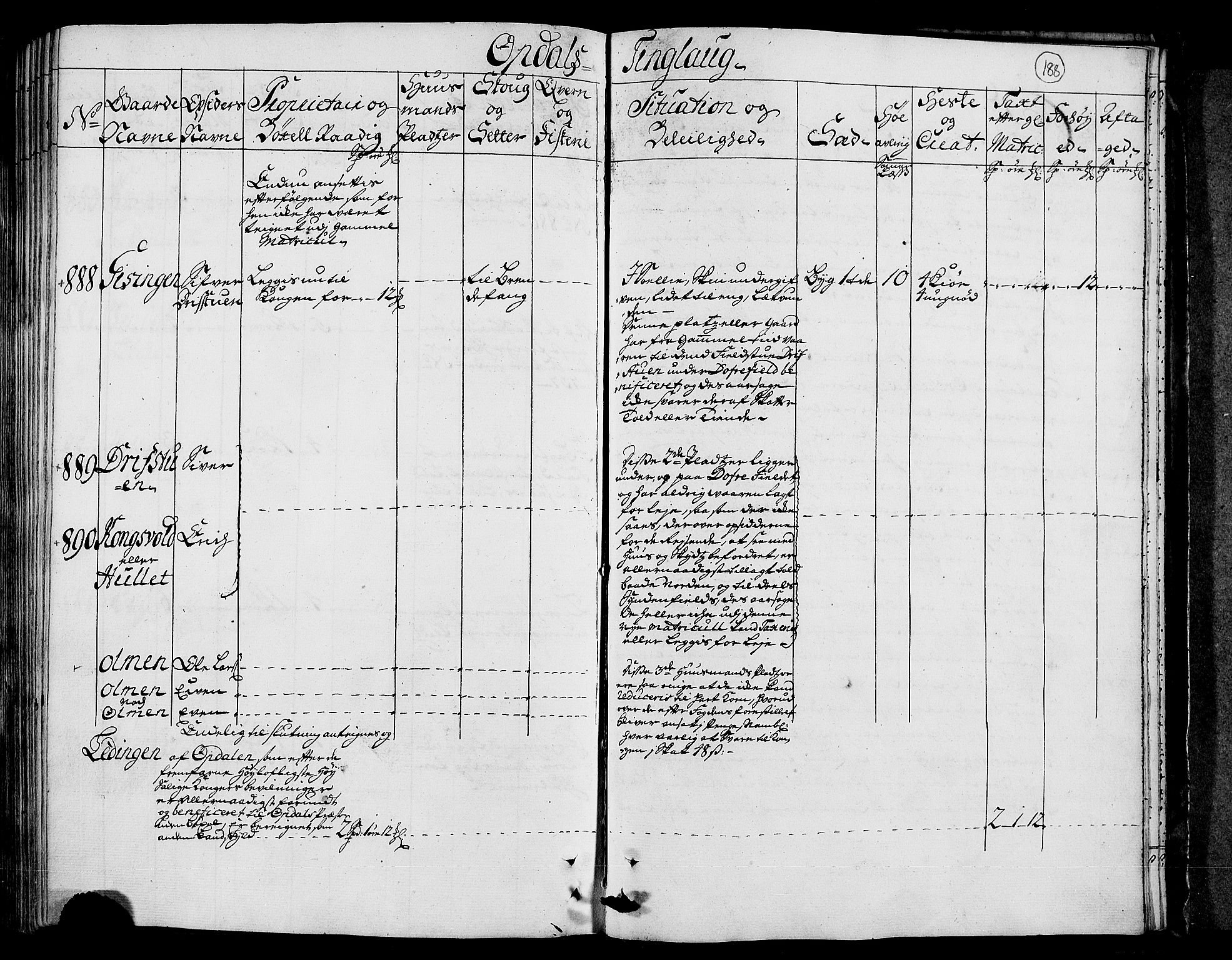 Rentekammeret inntil 1814, Realistisk ordnet avdeling, AV/RA-EA-4070/N/Nb/Nbf/L0156: Orkdal eksaminasjonsprotokoll, 1723, p. 199