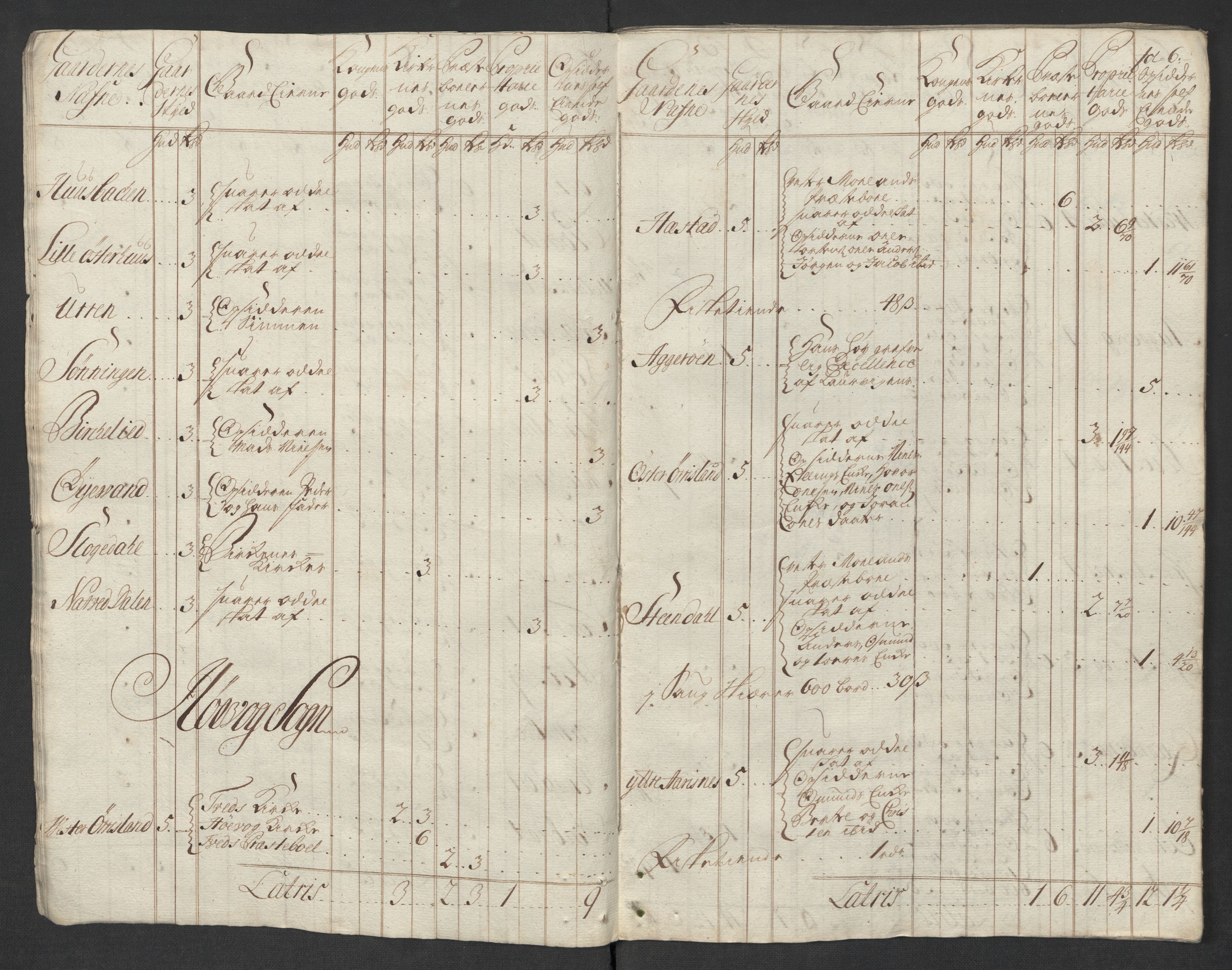 Rentekammeret inntil 1814, Reviderte regnskaper, Fogderegnskap, AV/RA-EA-4092/R39/L2326: Fogderegnskap Nedenes, 1717, p. 34