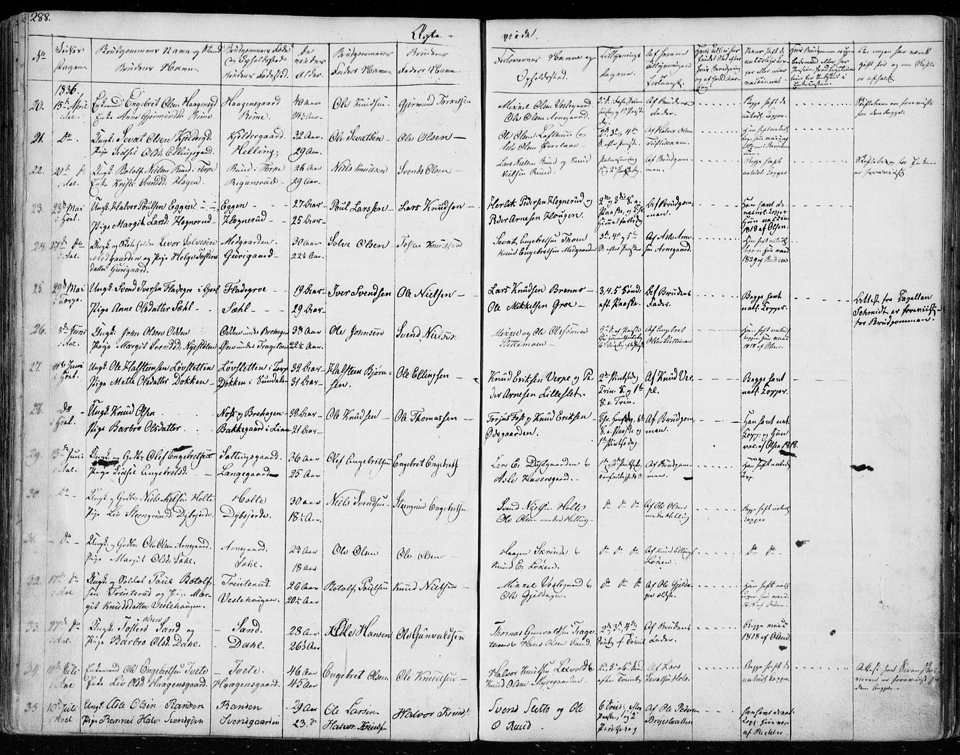 Ål kirkebøker, AV/SAKO-A-249/F/Fa/L0005: Parish register (official) no. I 5, 1825-1848, p. 288