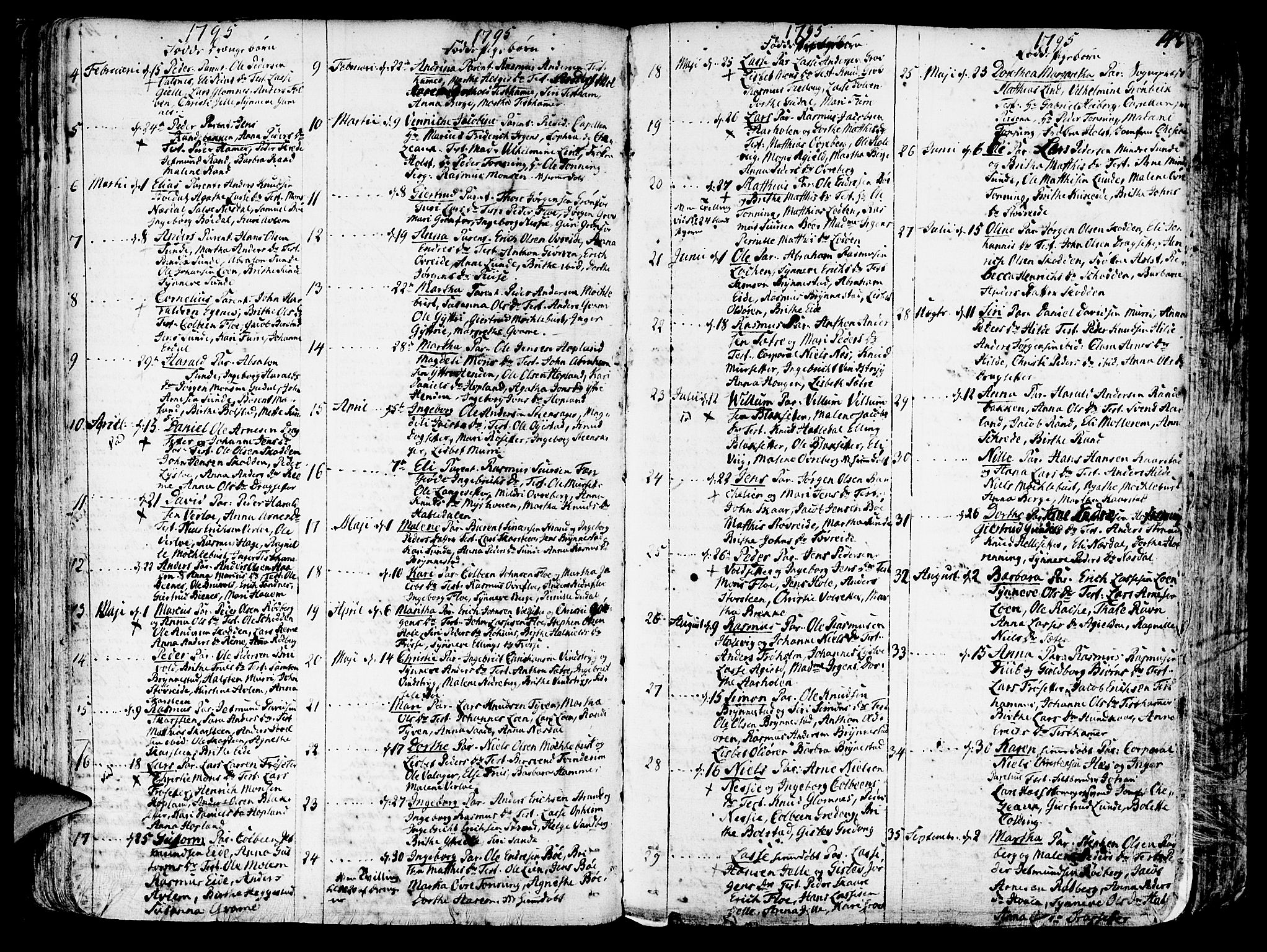Innvik sokneprestembete, SAB/A-80501: Parish register (official) no. A 1, 1750-1816, p. 148