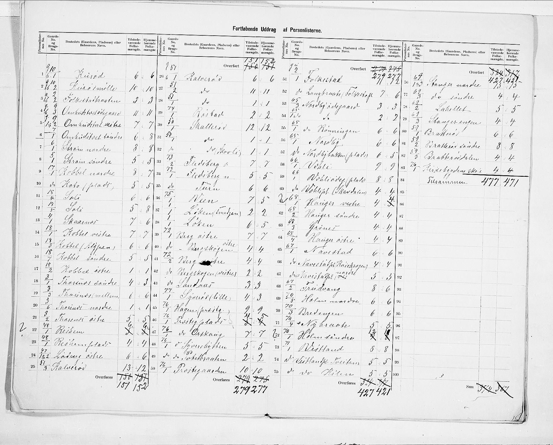 SAO, 1900 census for Våler, 1900, p. 9