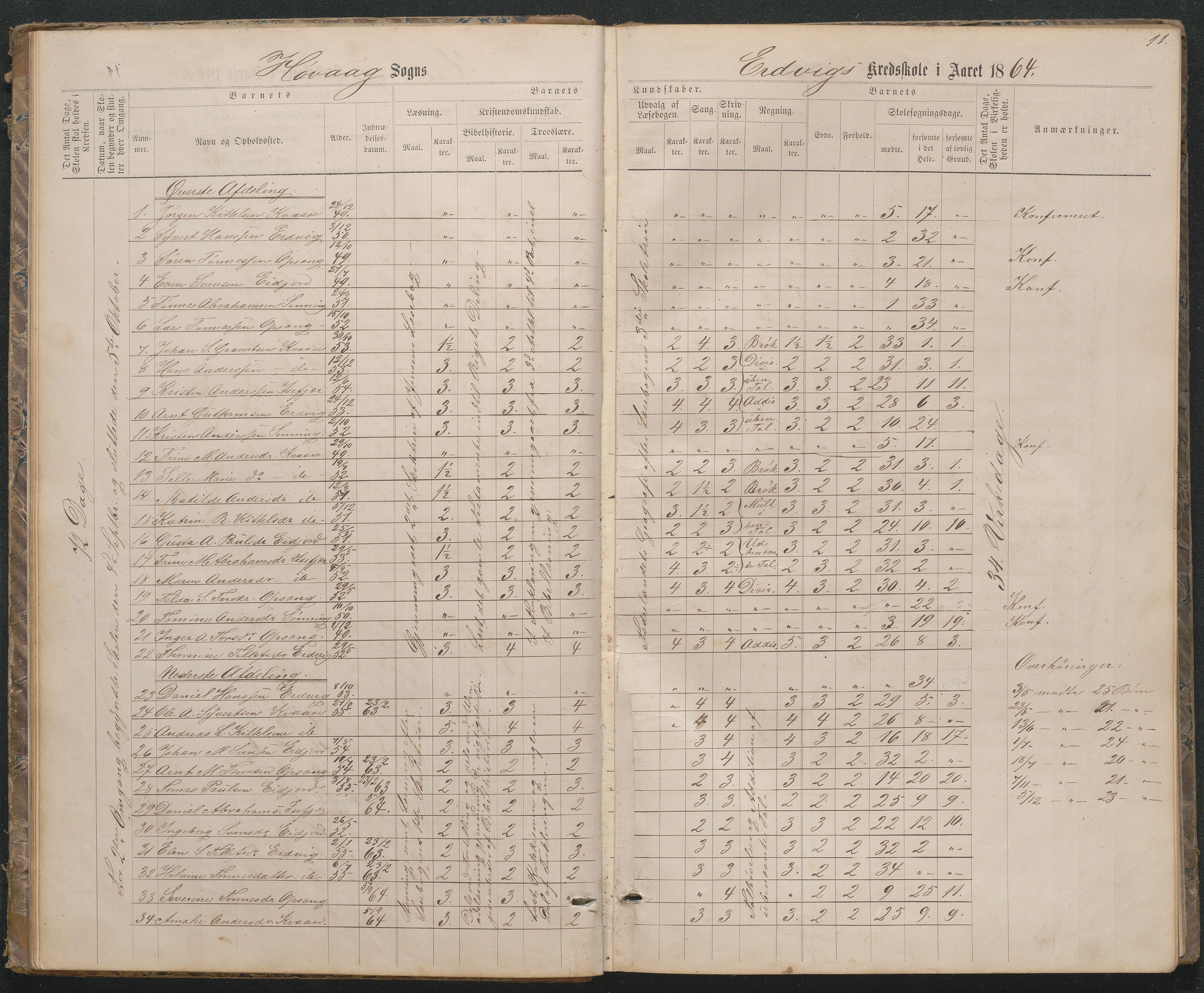 Høvåg kommune, AAKS/KA0927-PK/1/05/L0396: Eksamensprotokoll for Vesterhus skoledistrikt, 1863-1884, p. 11