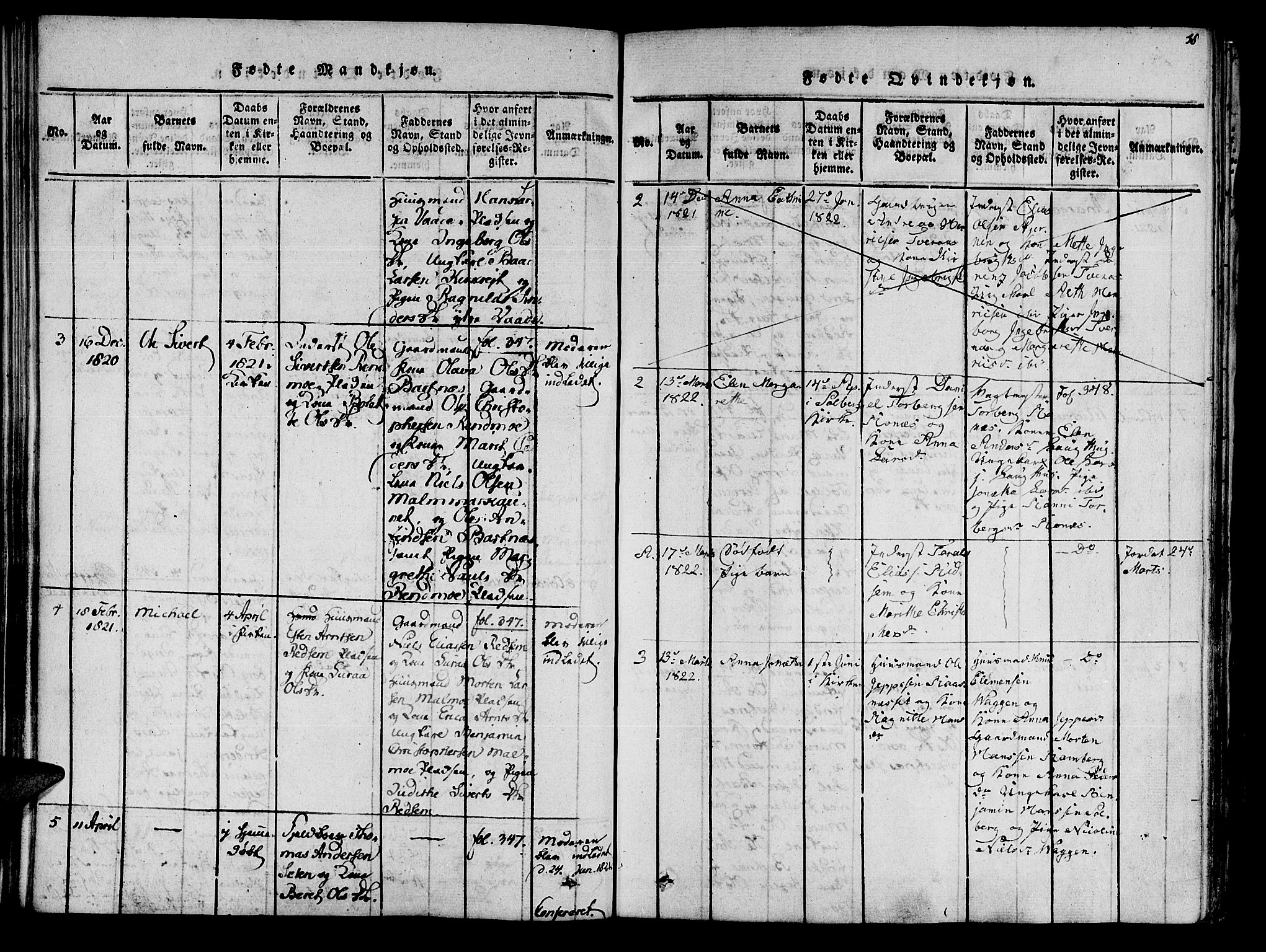 Ministerialprotokoller, klokkerbøker og fødselsregistre - Nord-Trøndelag, SAT/A-1458/741/L0387: Parish register (official) no. 741A03 /2, 1817-1822, p. 58
