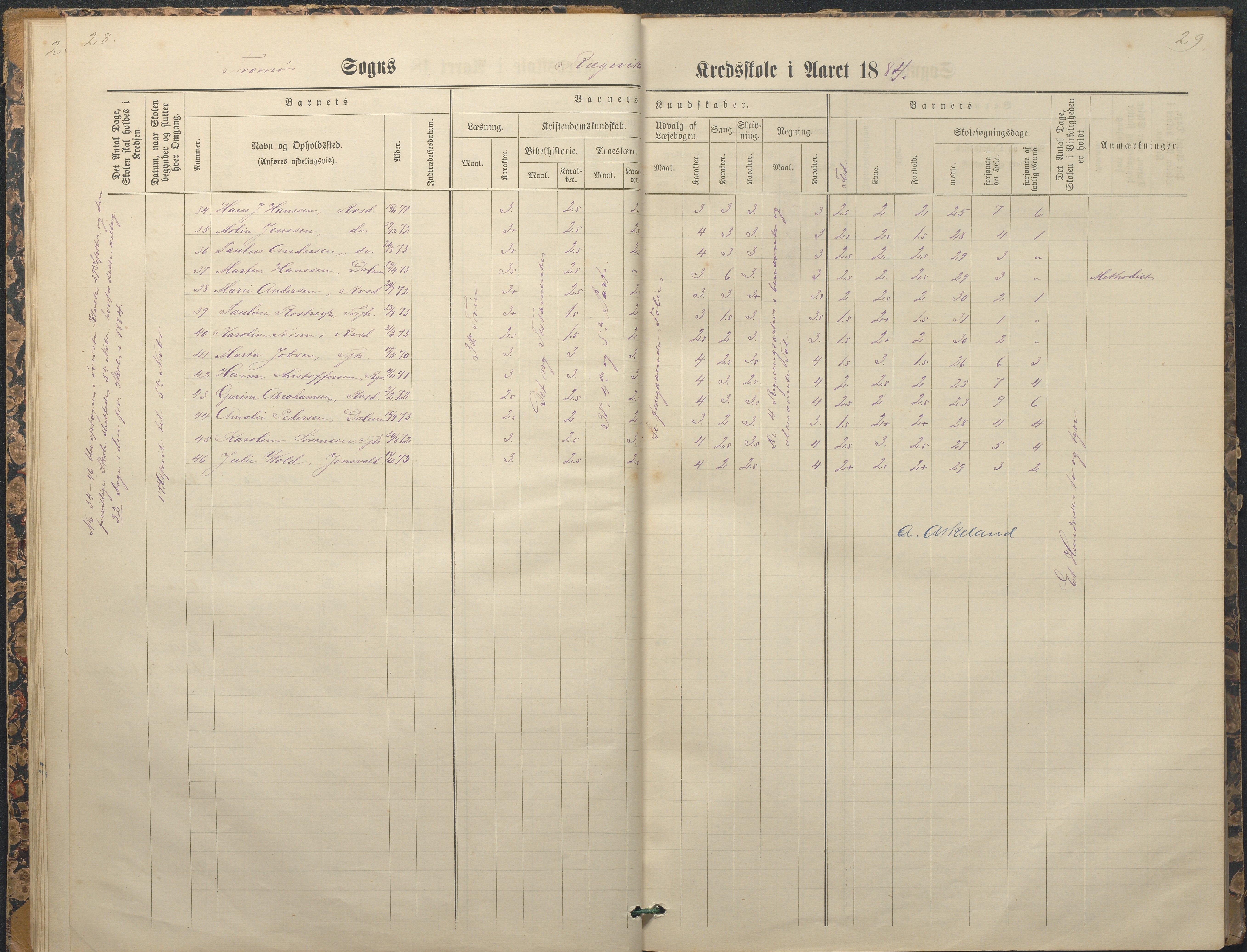 Tromøy kommune frem til 1971, AAKS/KA0921-PK/04/L0065: Rægevik - Karakterprotokoll, 1879-1891, p. 28-29