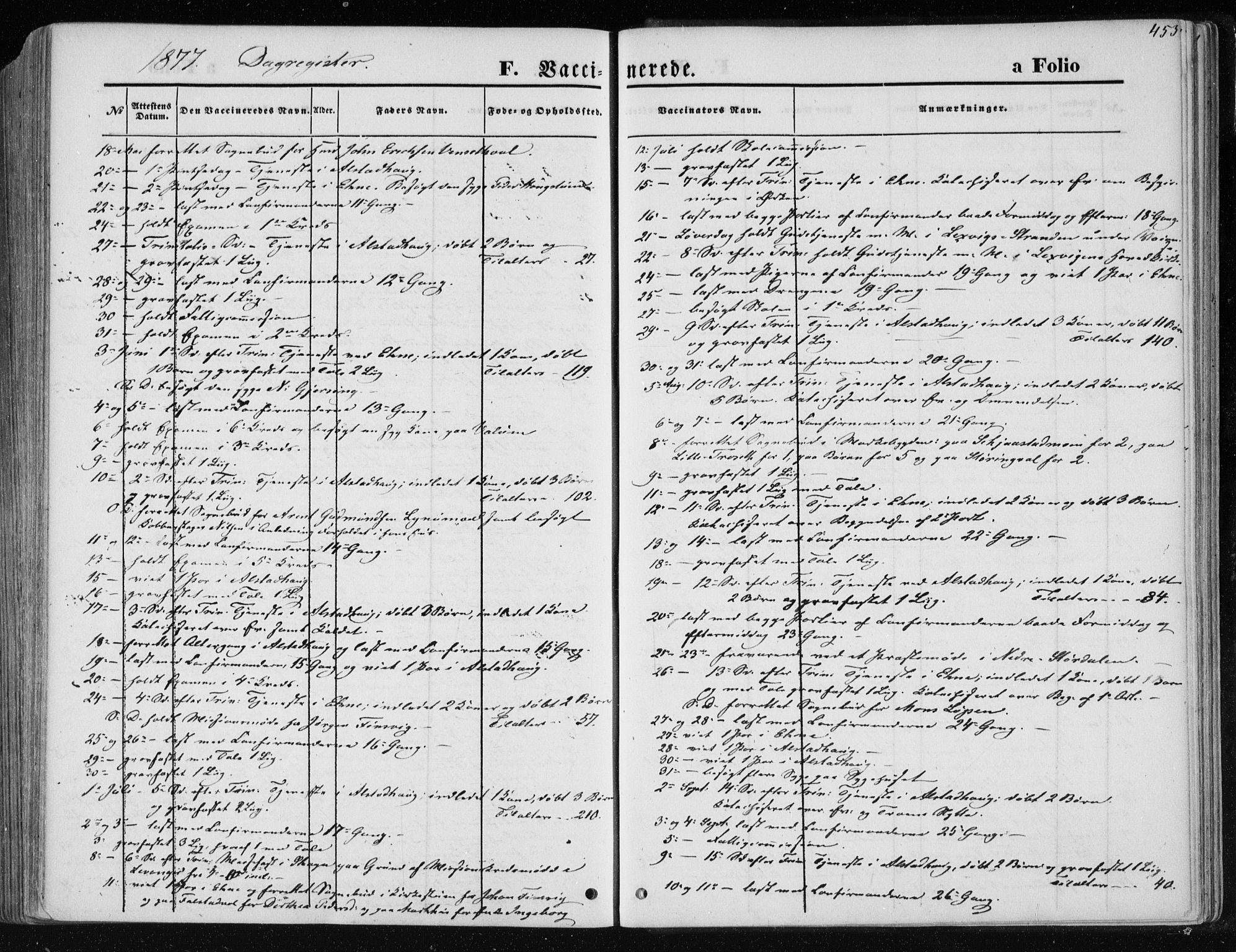 Ministerialprotokoller, klokkerbøker og fødselsregistre - Nord-Trøndelag, SAT/A-1458/717/L0157: Parish register (official) no. 717A08 /1, 1863-1877, p. 453