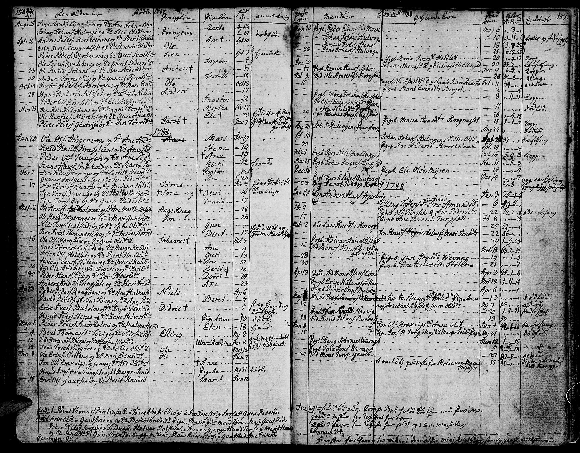 Ministerialprotokoller, klokkerbøker og fødselsregistre - Møre og Romsdal, SAT/A-1454/570/L0829: Parish register (official) no. 570A03, 1769-1788, p. 150-151