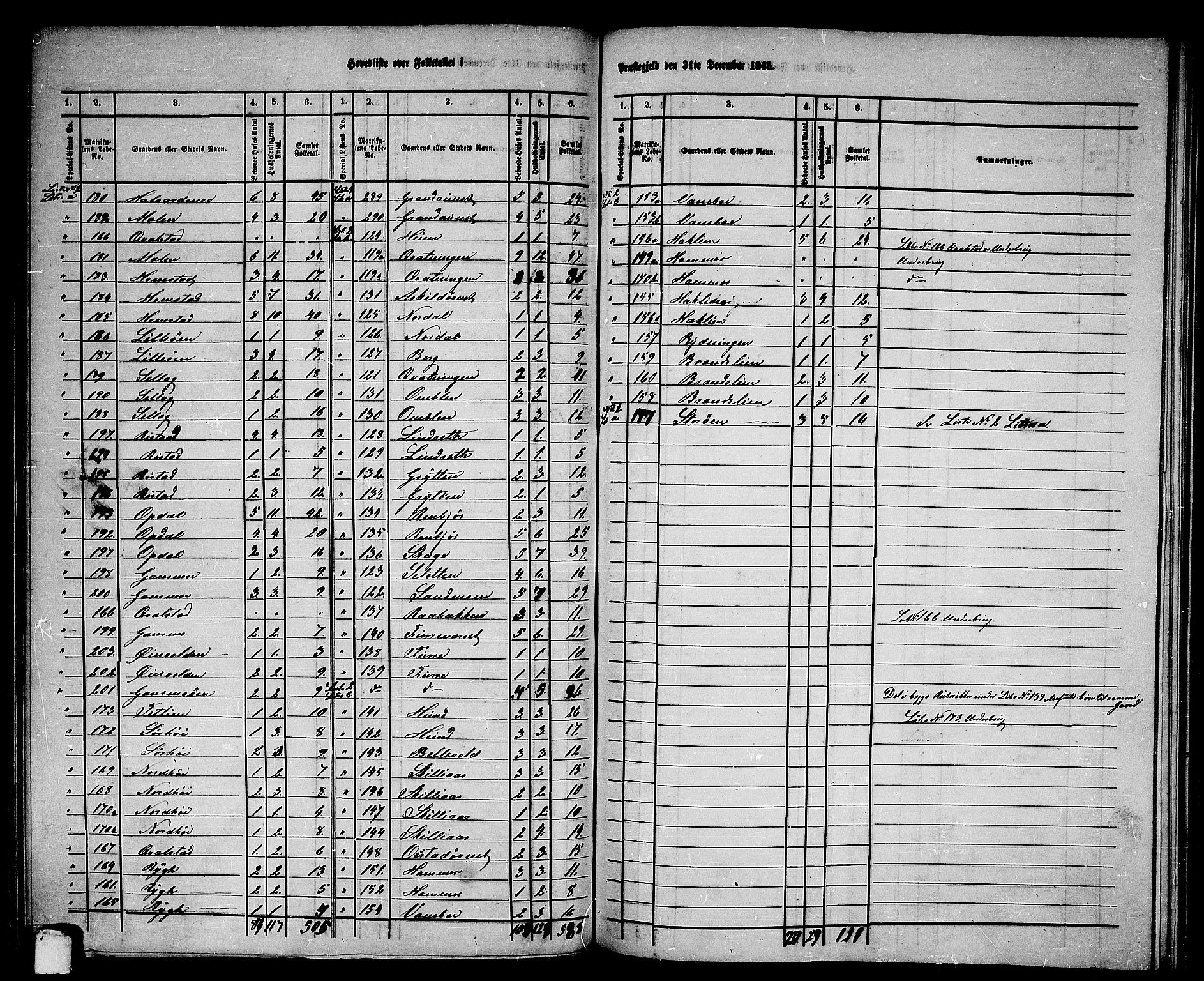 RA, 1865 census for Overhalla, 1865, p. 3