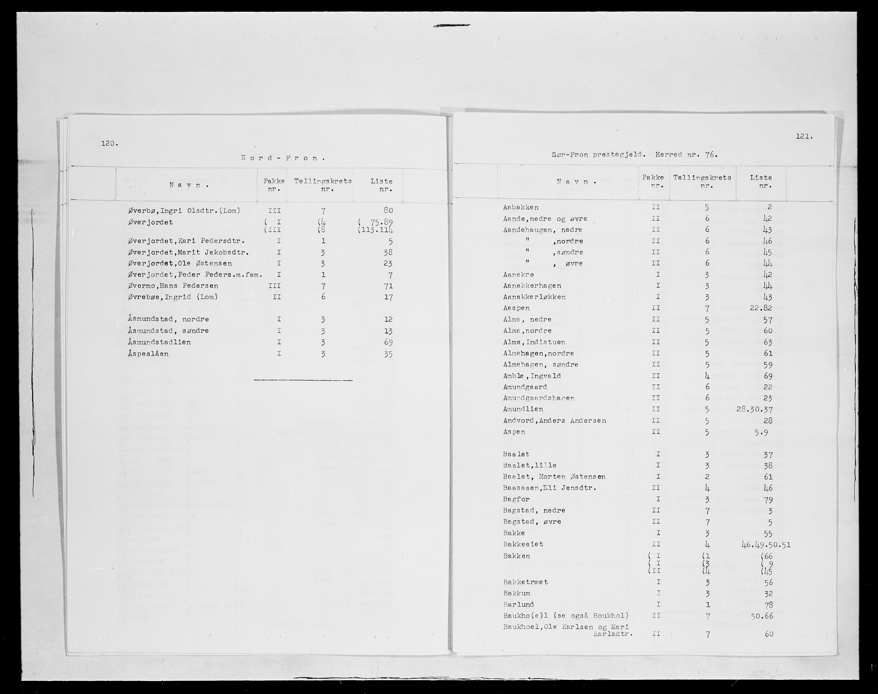 SAH, 1875 census for 0519P Sør-Fron, 1875, p. 1