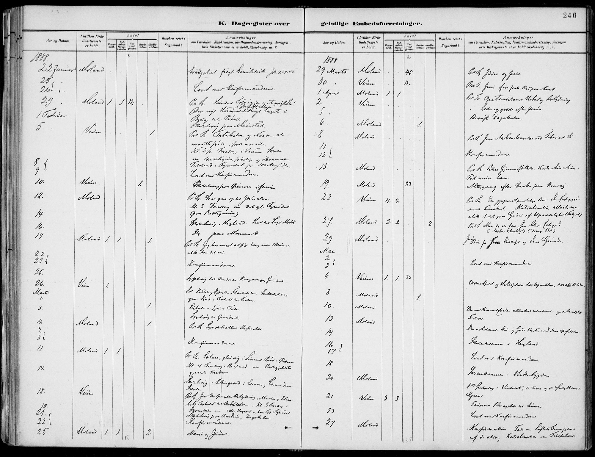 Fyresdal kirkebøker, SAKO/A-263/F/Fa/L0007: Parish register (official) no. I 7, 1887-1914, p. 246