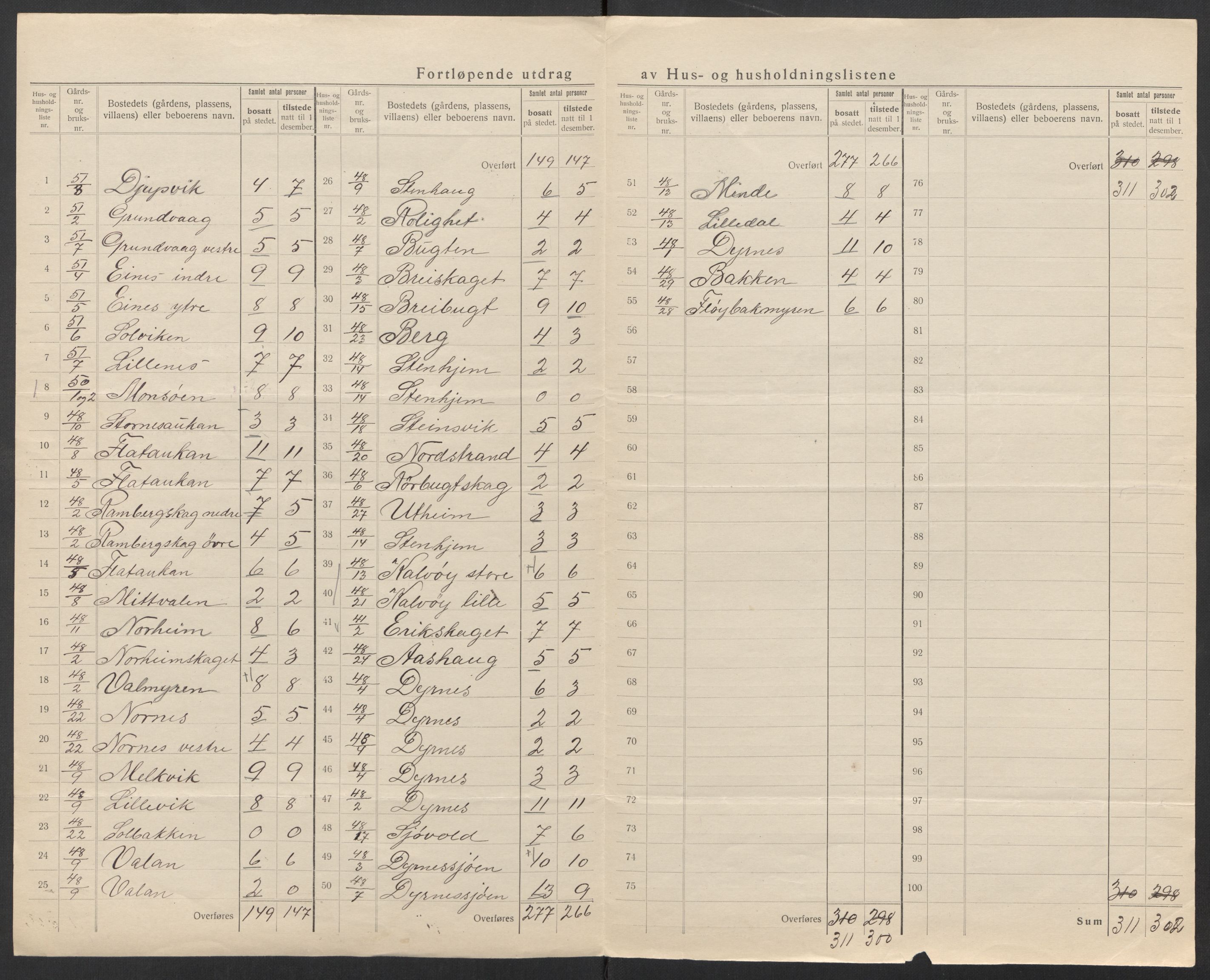 SAT, 1920 census for Brattvær, 1920, p. 21