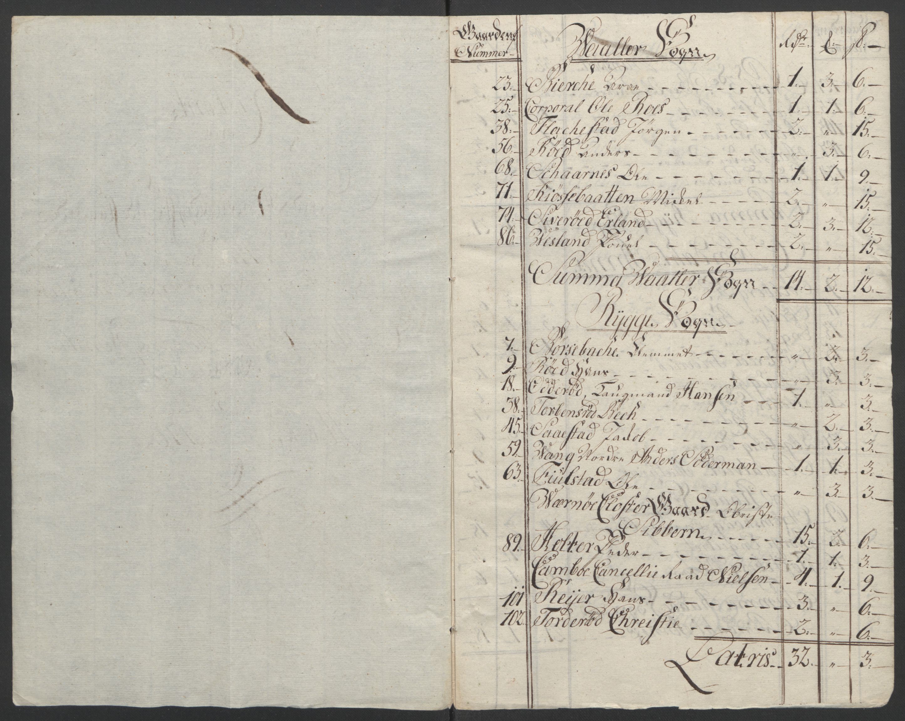 Rentekammeret inntil 1814, Reviderte regnskaper, Fogderegnskap, AV/RA-EA-4092/R04/L0260: Ekstraskatten Moss, Onsøy, Tune, Veme og Åbygge, 1762, p. 333