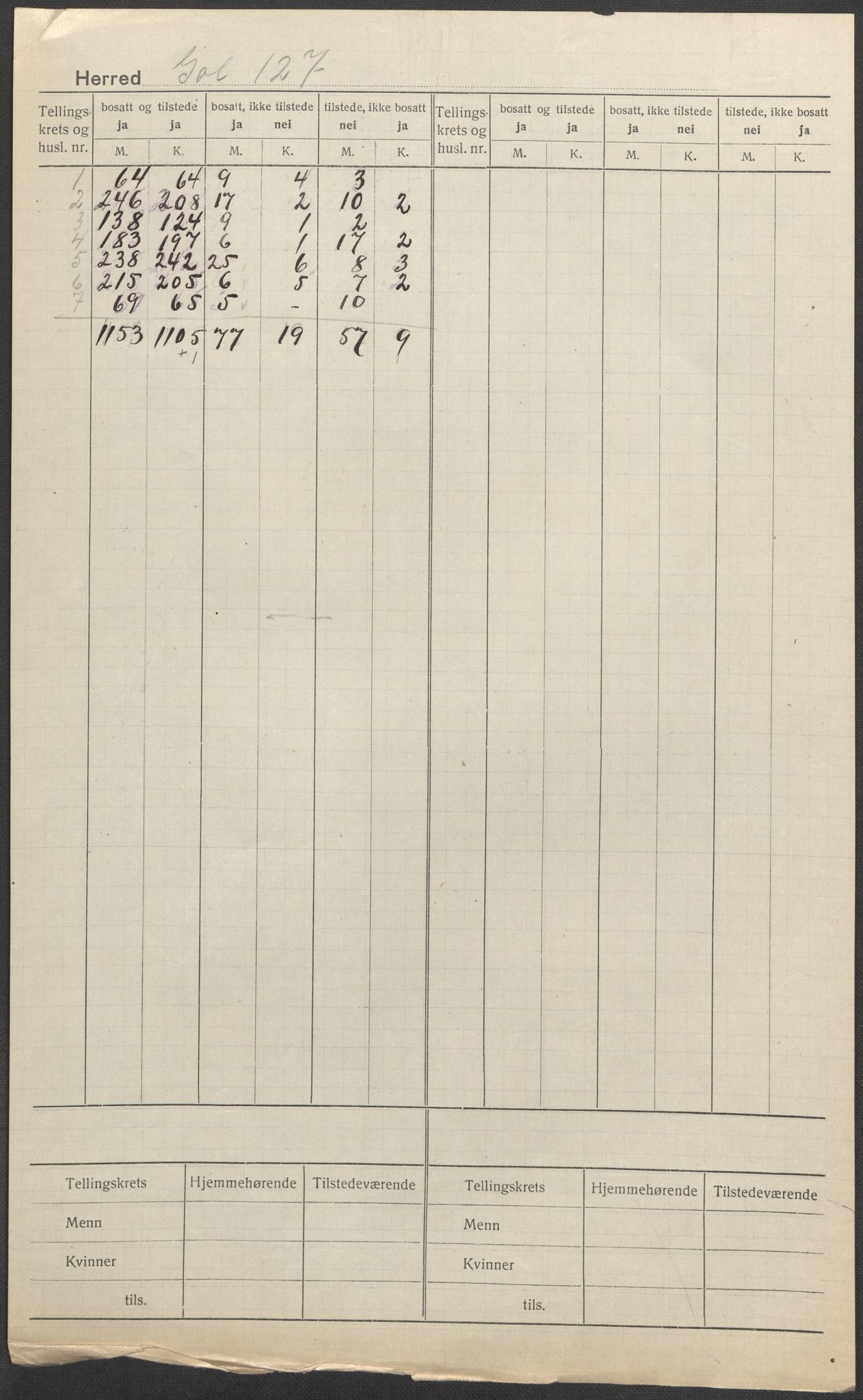 SAKO, 1920 census for Gol, 1920, p. 1