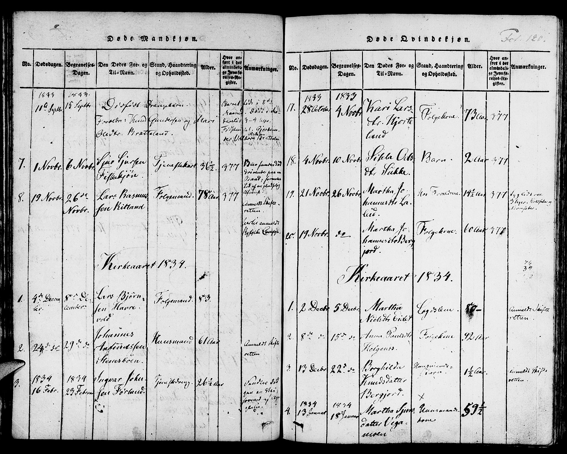 Suldal sokneprestkontor, SAST/A-101845/01/IV/L0006: Parish register (official) no. A 6, 1816-1836, p. 120