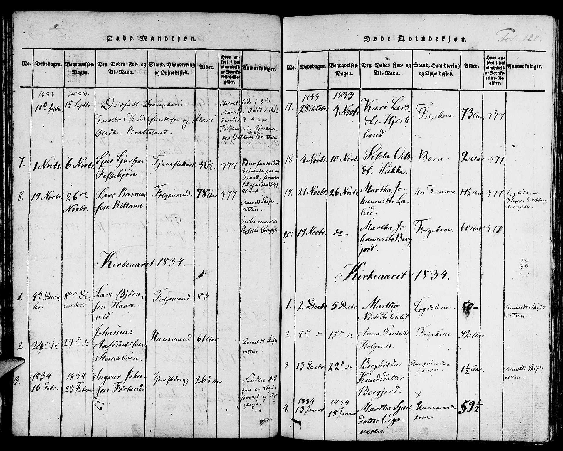 Suldal sokneprestkontor, AV/SAST-A-101845/01/IV/L0006: Parish register (official) no. A 6, 1816-1836, p. 120