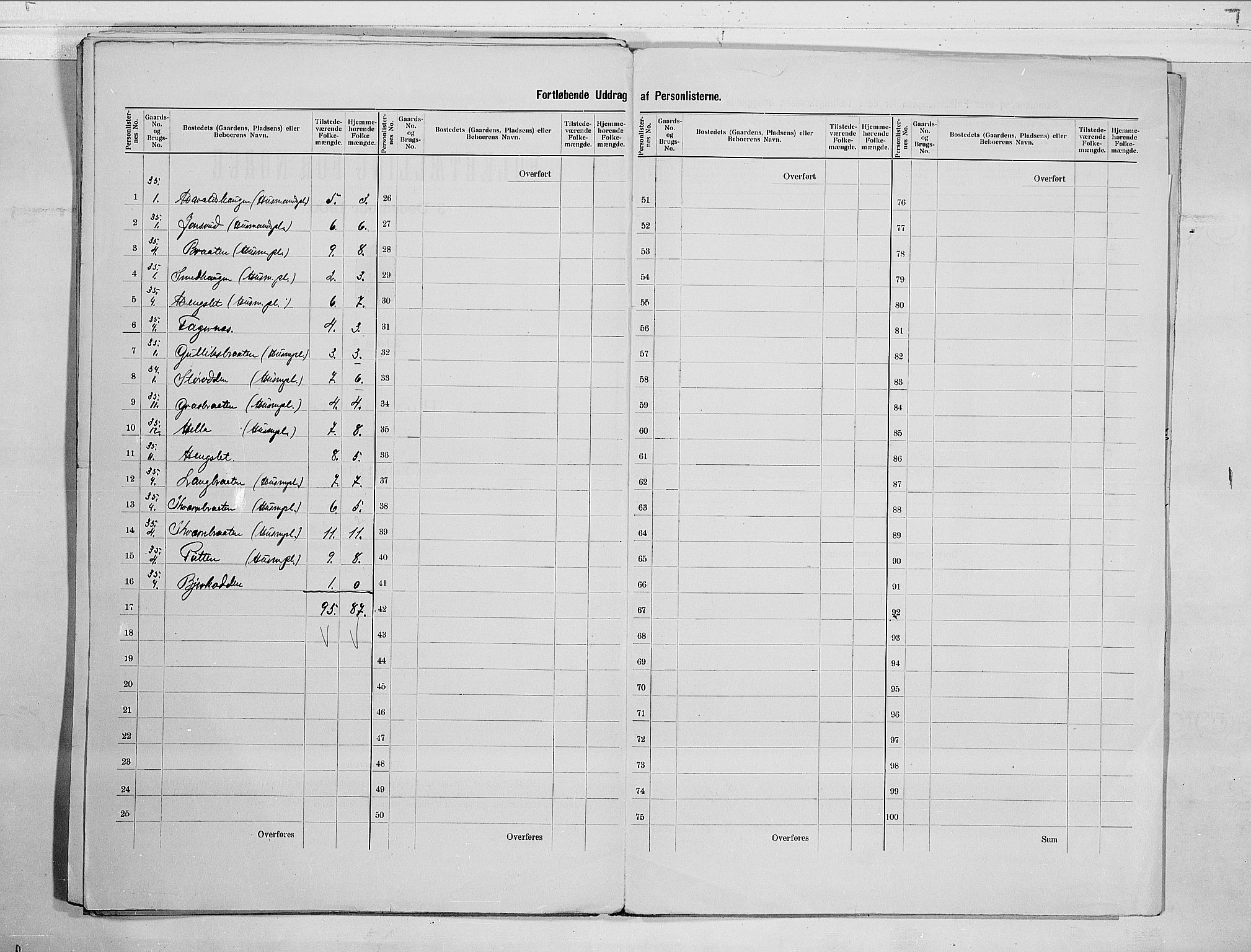 RA, 1900 census for Ådal, 1900, p. 31