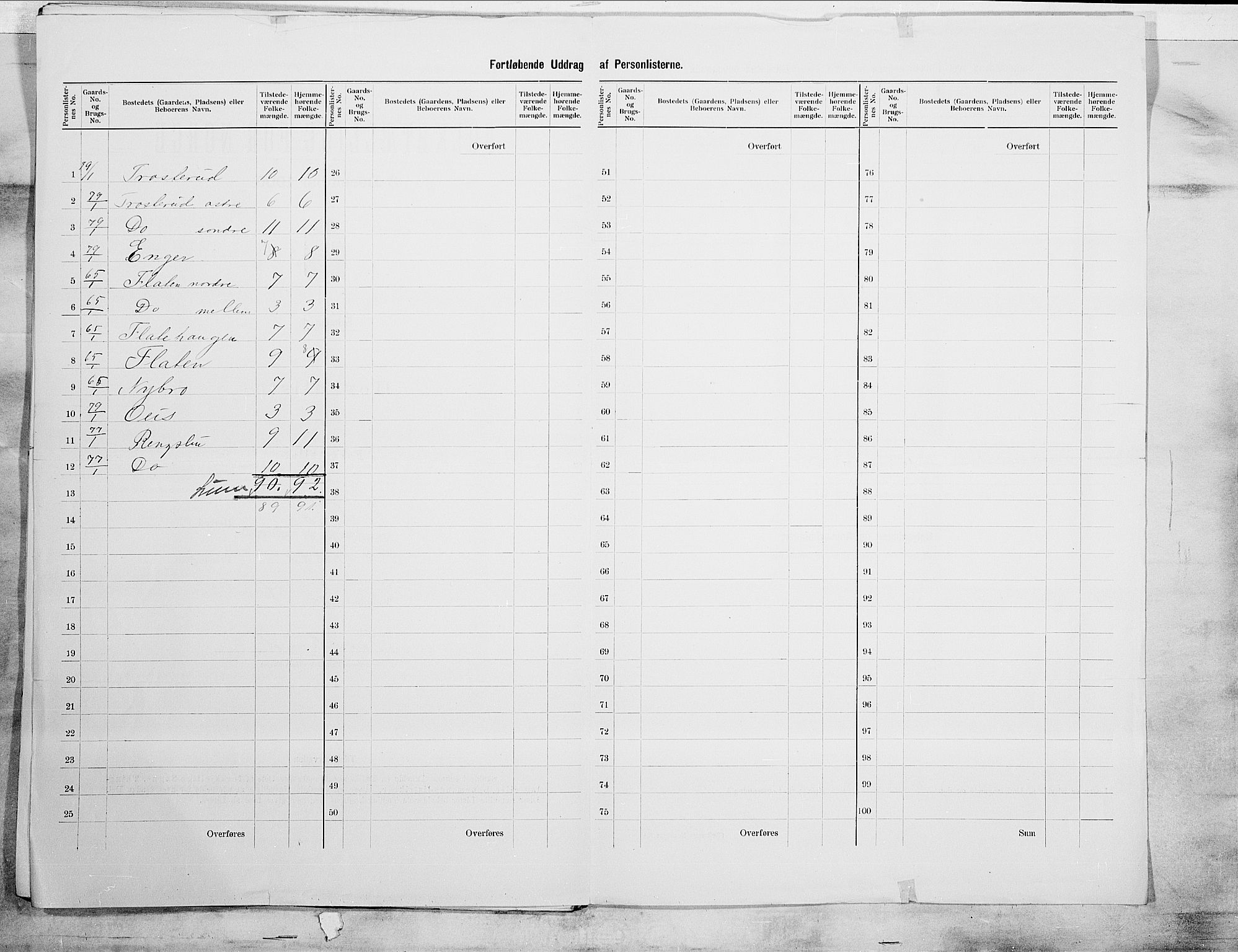 SAO, 1900 census for Rødenes, 1900, p. 17