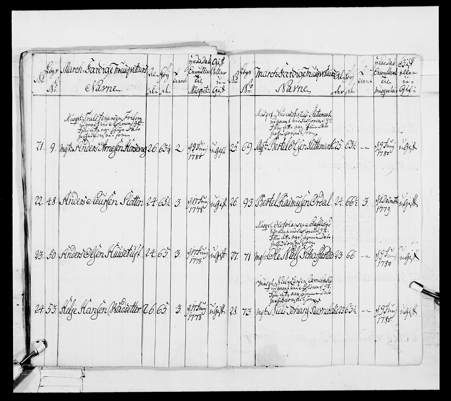 Generalitets- og kommissariatskollegiet, Det kongelige norske kommissariatskollegium, RA/EA-5420/E/Eh/L0091: 1. Bergenhusiske nasjonale infanteriregiment, 1780-1783, p. 316