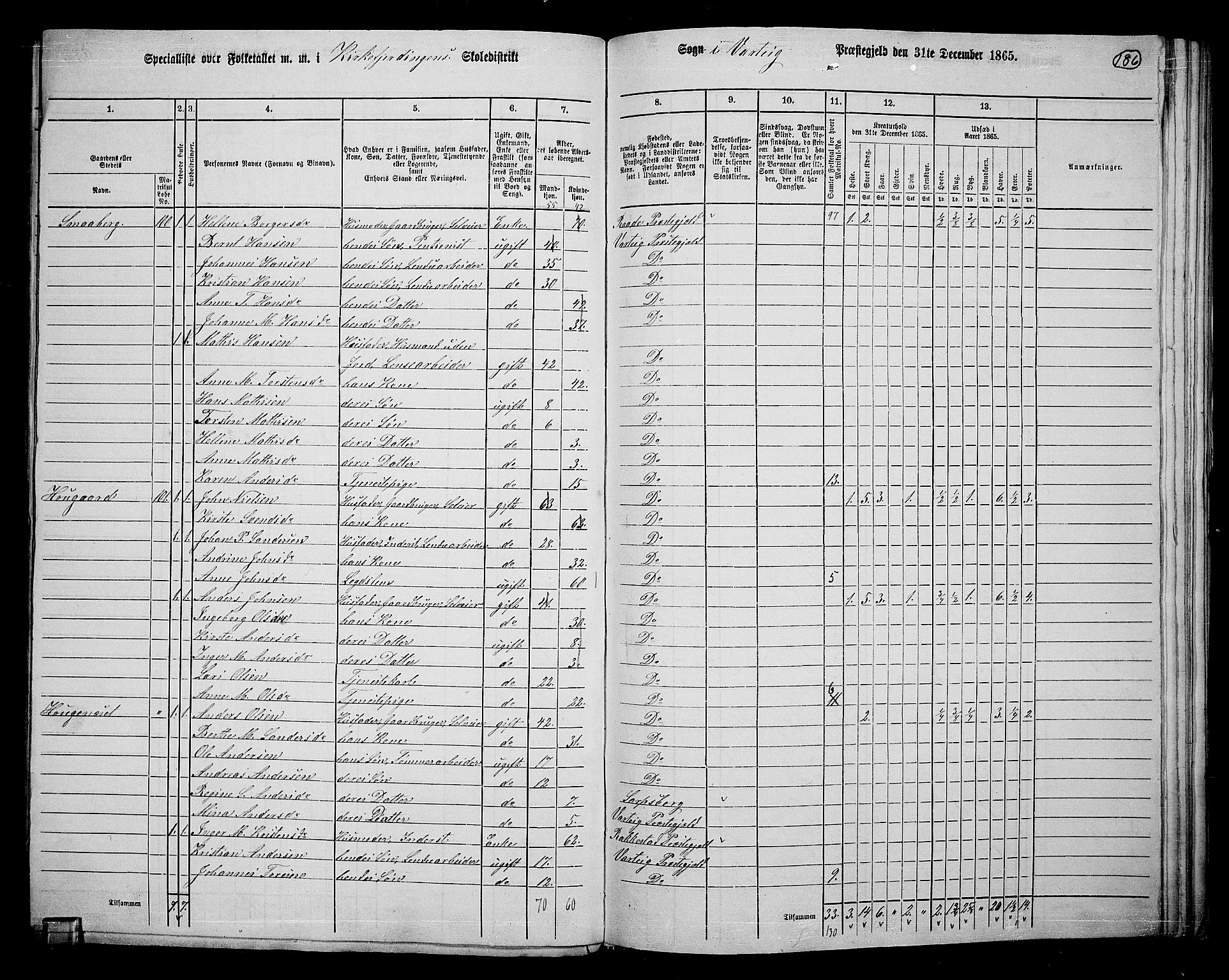 RA, 1865 census for Varteig, 1865, p. 9