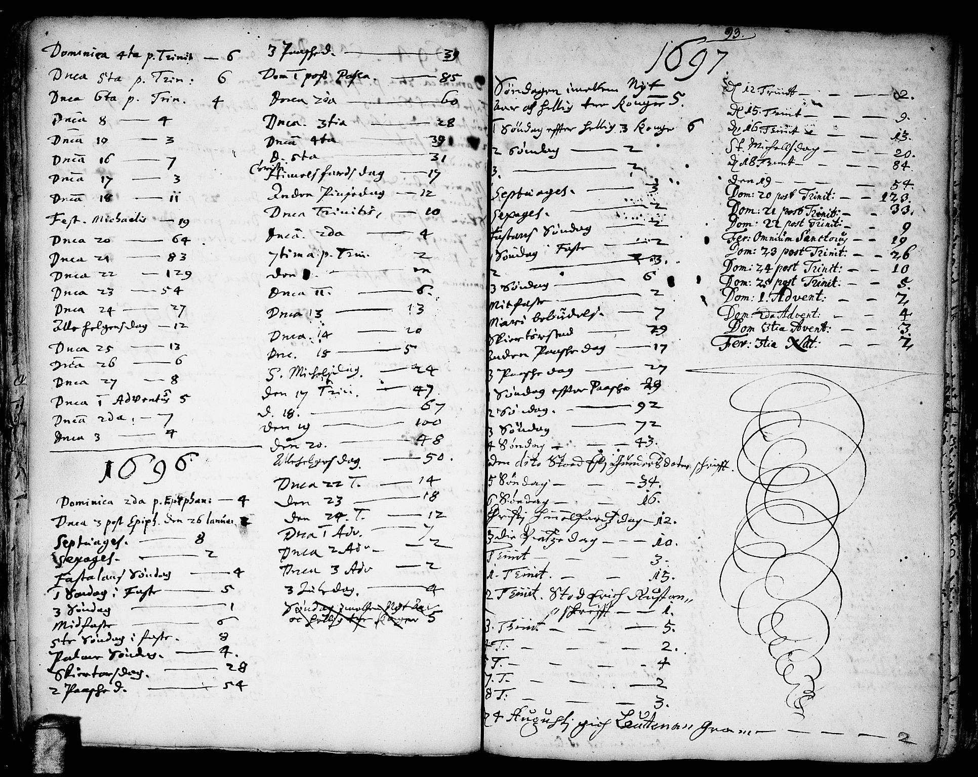 Gjerdrum prestekontor Kirkebøker, SAO/A-10412b/F/Fa/L0001: Parish register (official) no. I 1, 1689-1736, p. 93