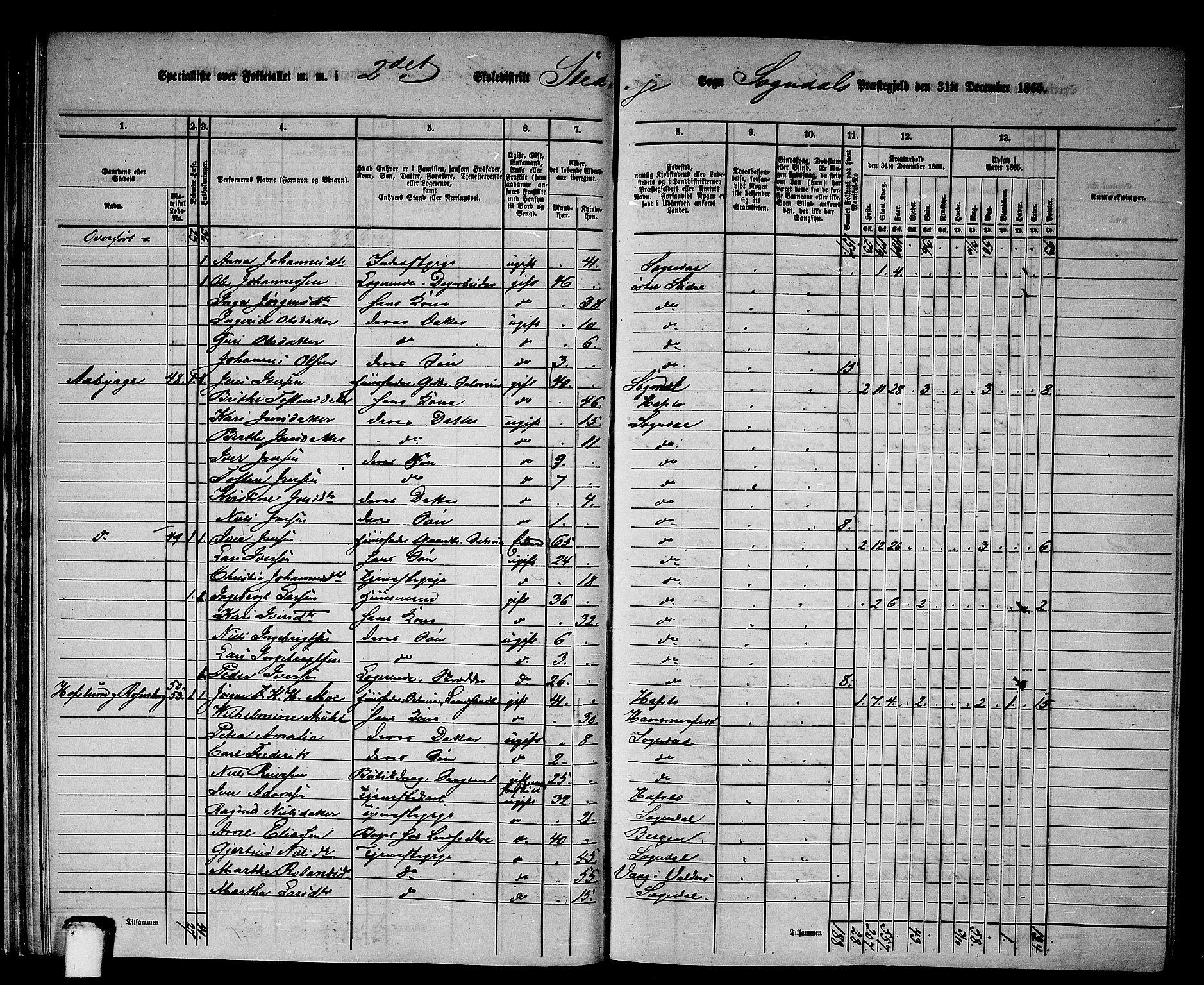 RA, 1865 census for Sogndal, 1865, p. 36