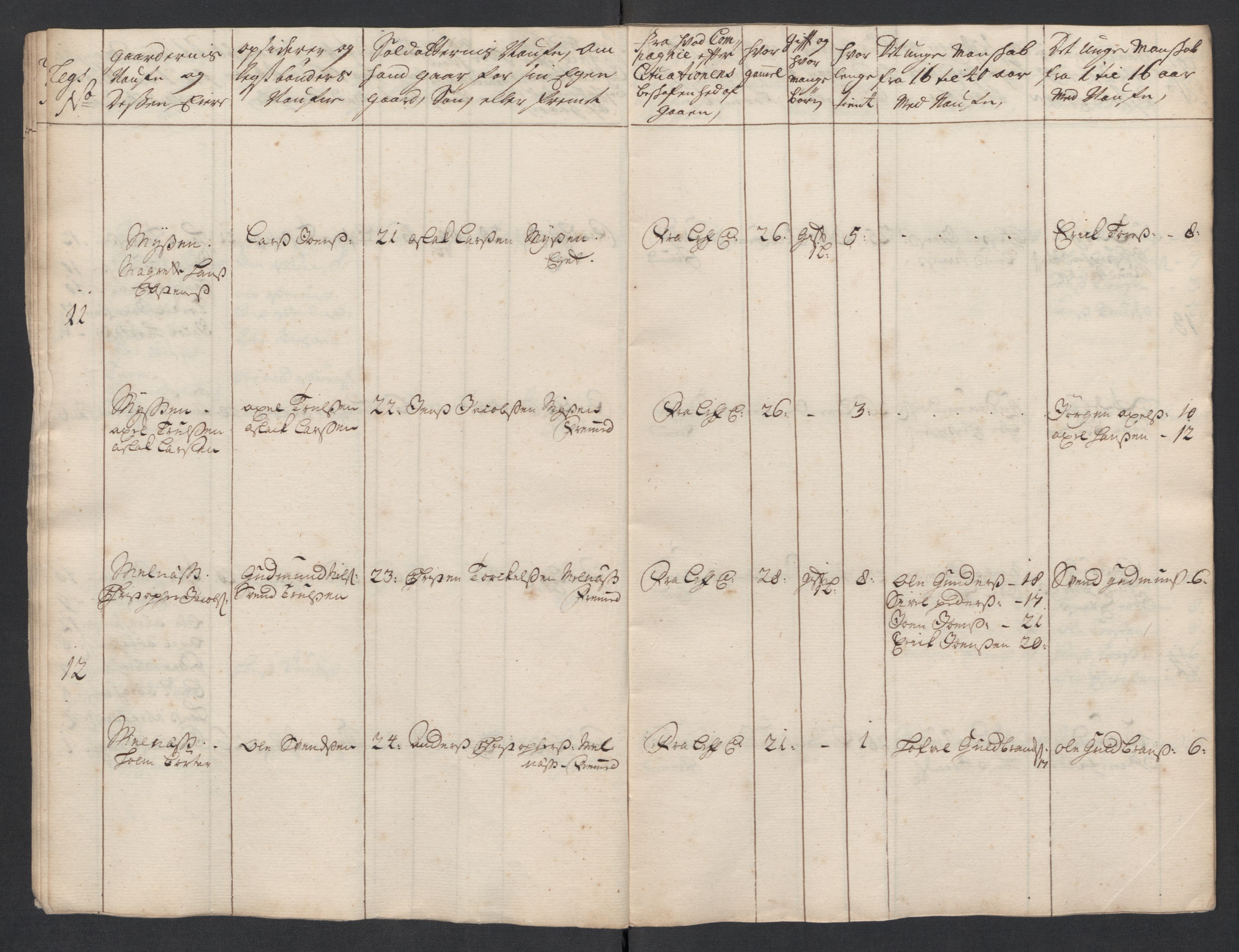 Rentekammeret inntil 1814, Realistisk ordnet avdeling, AV/RA-EA-4070/Ki/L0015: [S14]: Hovedlegdsruller, 1726, p. 521