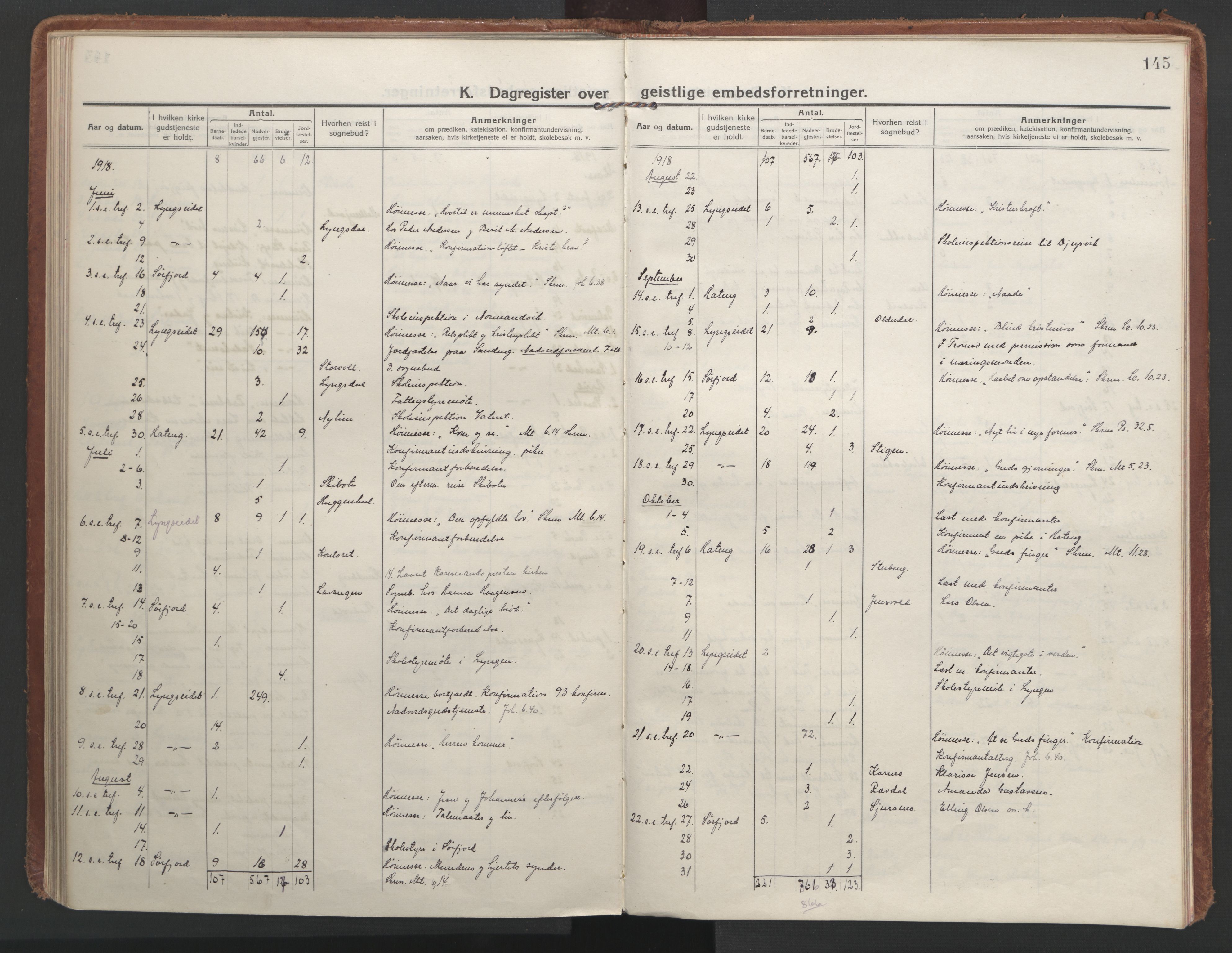 Lyngen sokneprestembete, AV/SATØ-S-1289/H/He/Hea/L0013kirke: Parish register (official) no. 13, 1914-1923, p. 145