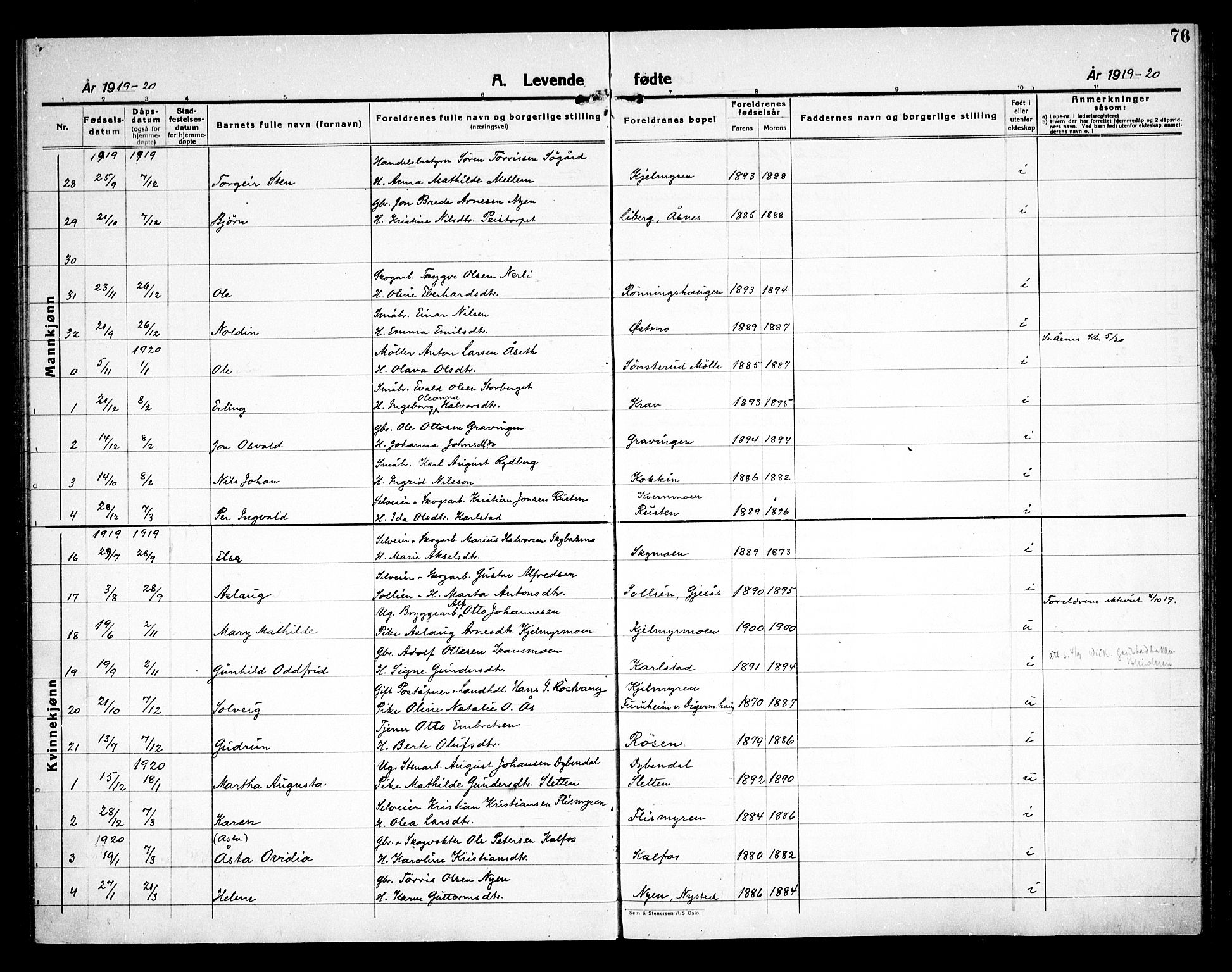 Åsnes prestekontor, SAH/PREST-042/H/Ha/Haa/L0000D: Parish register (official) no. 0B, 1890-1929, p. 76