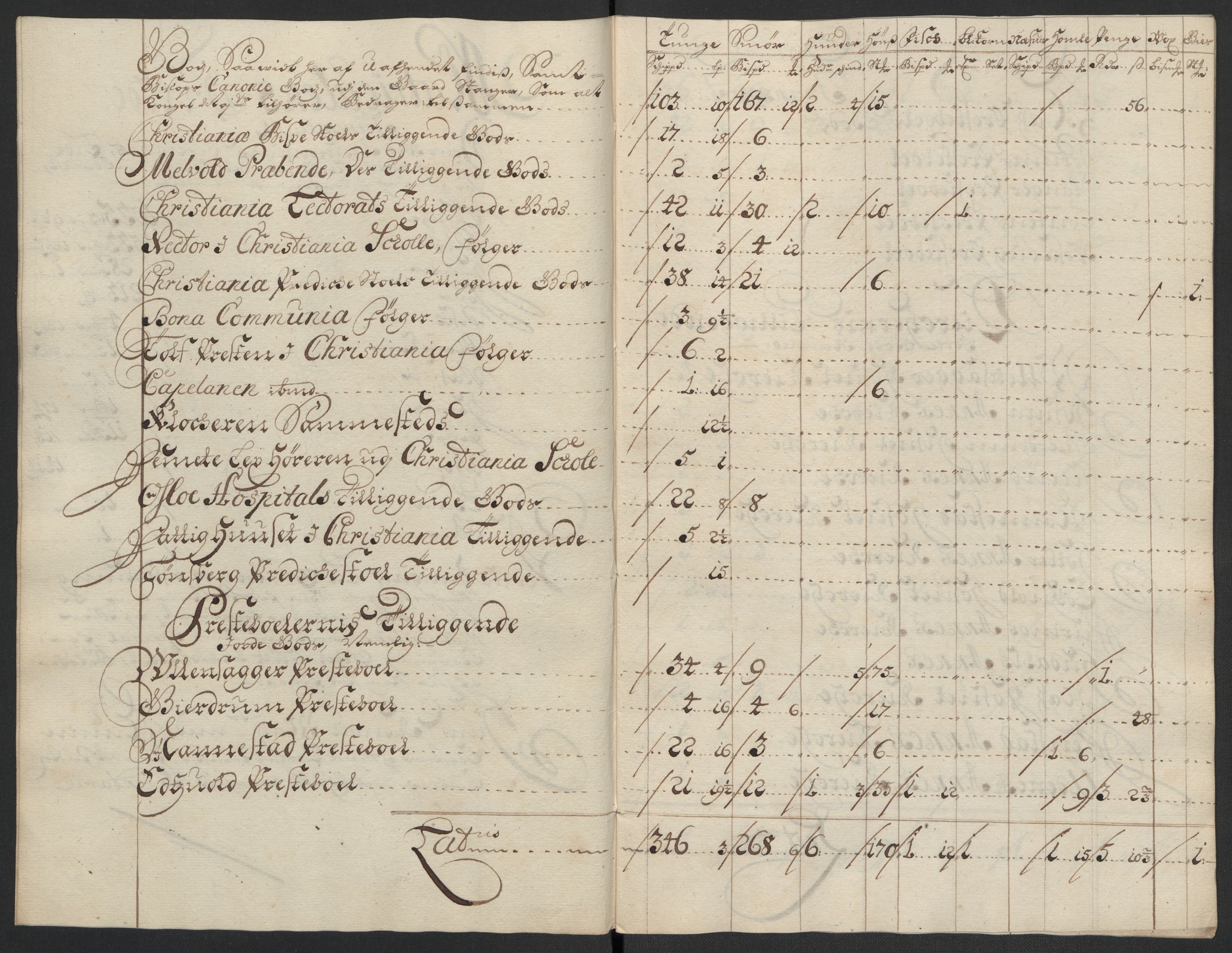 Rentekammeret inntil 1814, Reviderte regnskaper, Fogderegnskap, AV/RA-EA-4092/R12/L0717: Fogderegnskap Øvre Romerike, 1704-1705, p. 188