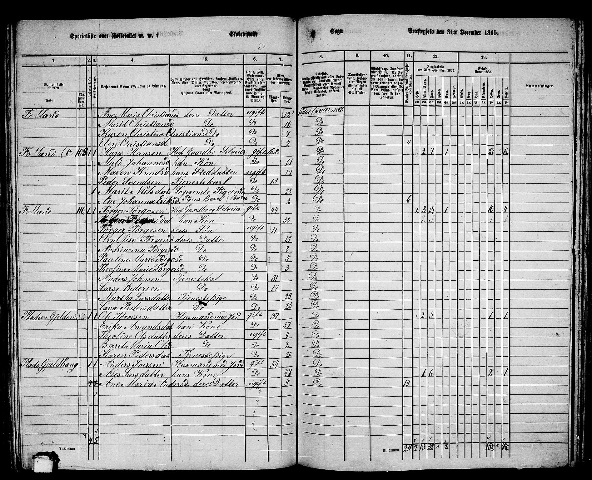 RA, 1865 census for Kvernes, 1865, p. 154