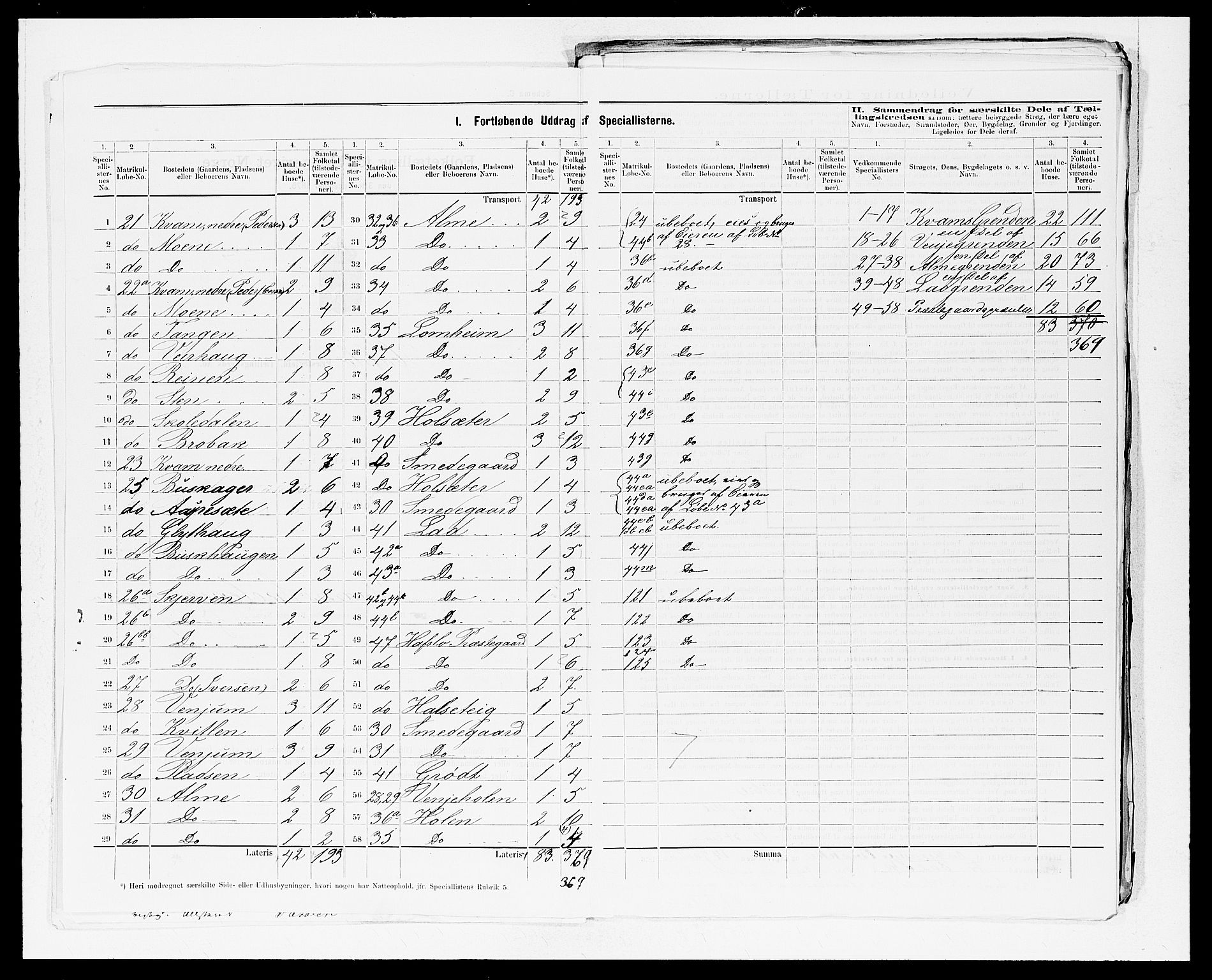 SAB, 1875 census for 1425P Hafslo, 1875, p. 5