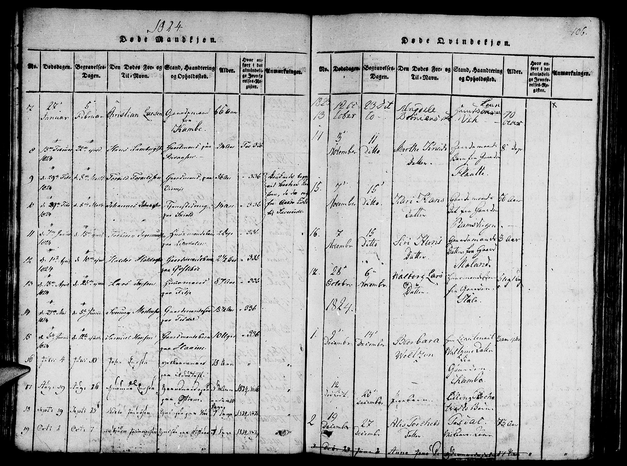Etne sokneprestembete, SAB/A-75001/H/Haa: Parish register (official) no. A 6, 1815-1831, p. 106