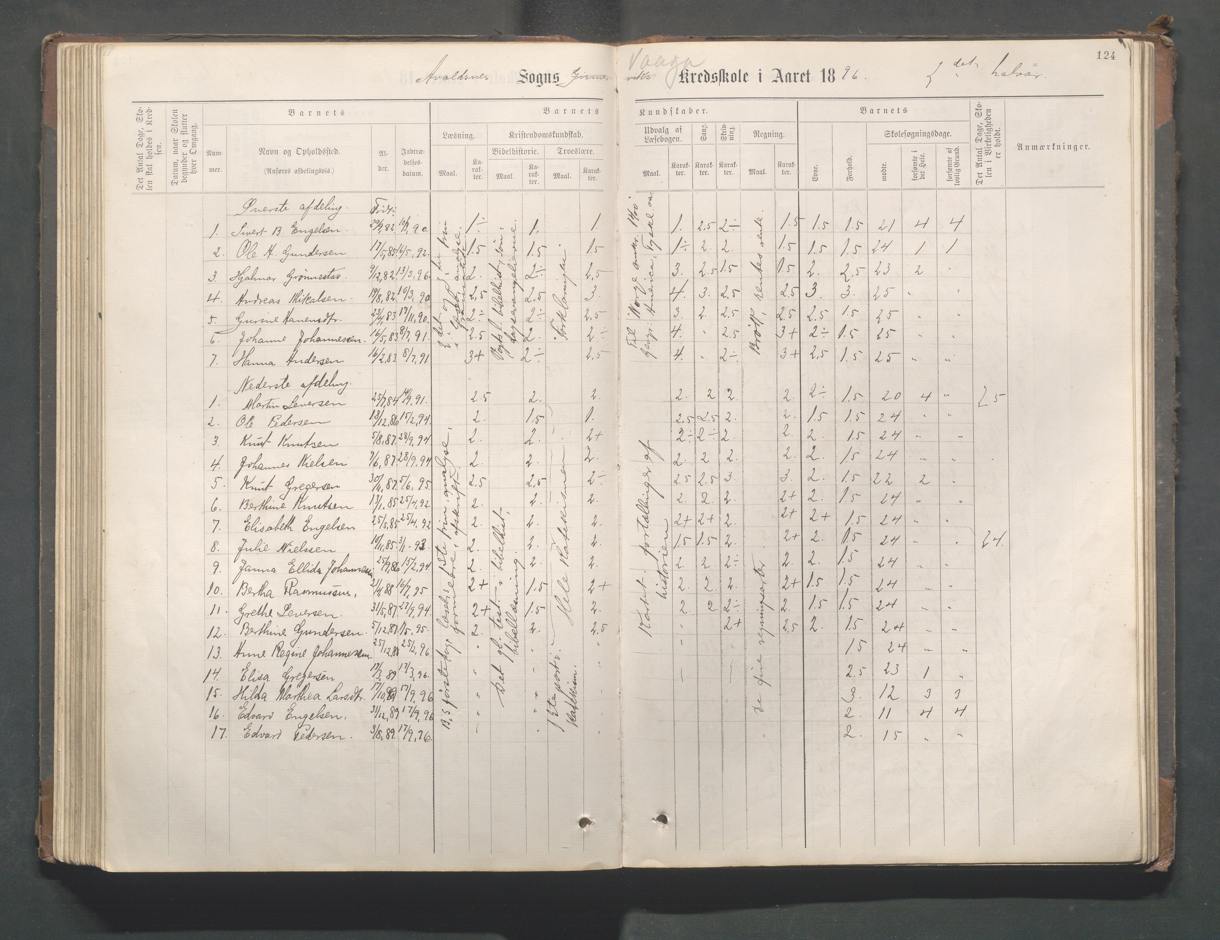 Avaldsnes kommune - Gismarvik, Høvring og Våga skole, IKAR/K-101712/H/L0001: Skoleprotokoll, 1883-1920, p. 124