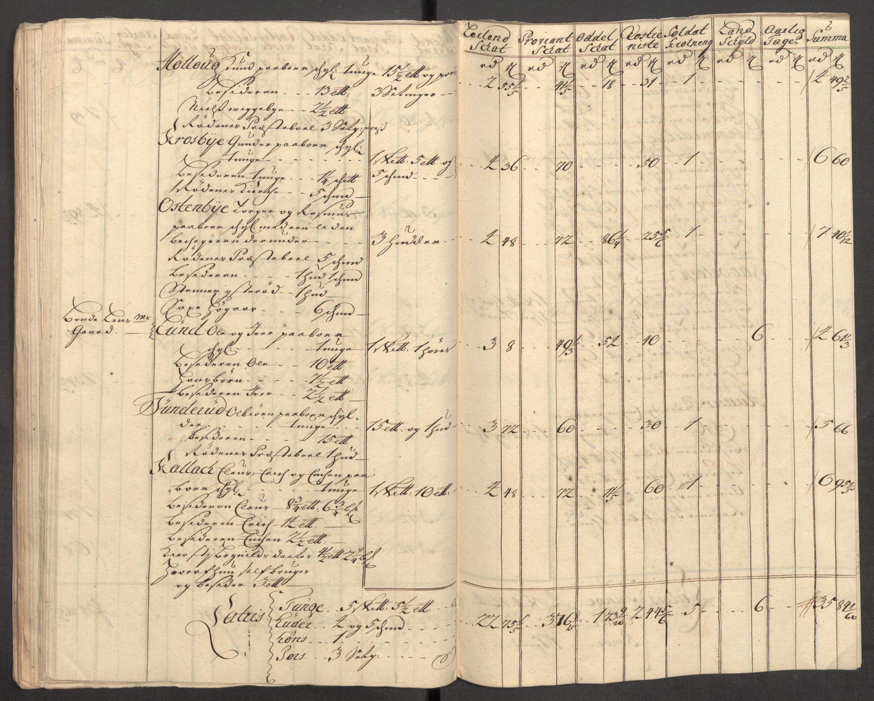 Rentekammeret inntil 1814, Reviderte regnskaper, Fogderegnskap, AV/RA-EA-4092/R07/L0305: Fogderegnskap Rakkestad, Heggen og Frøland, 1712, p. 195