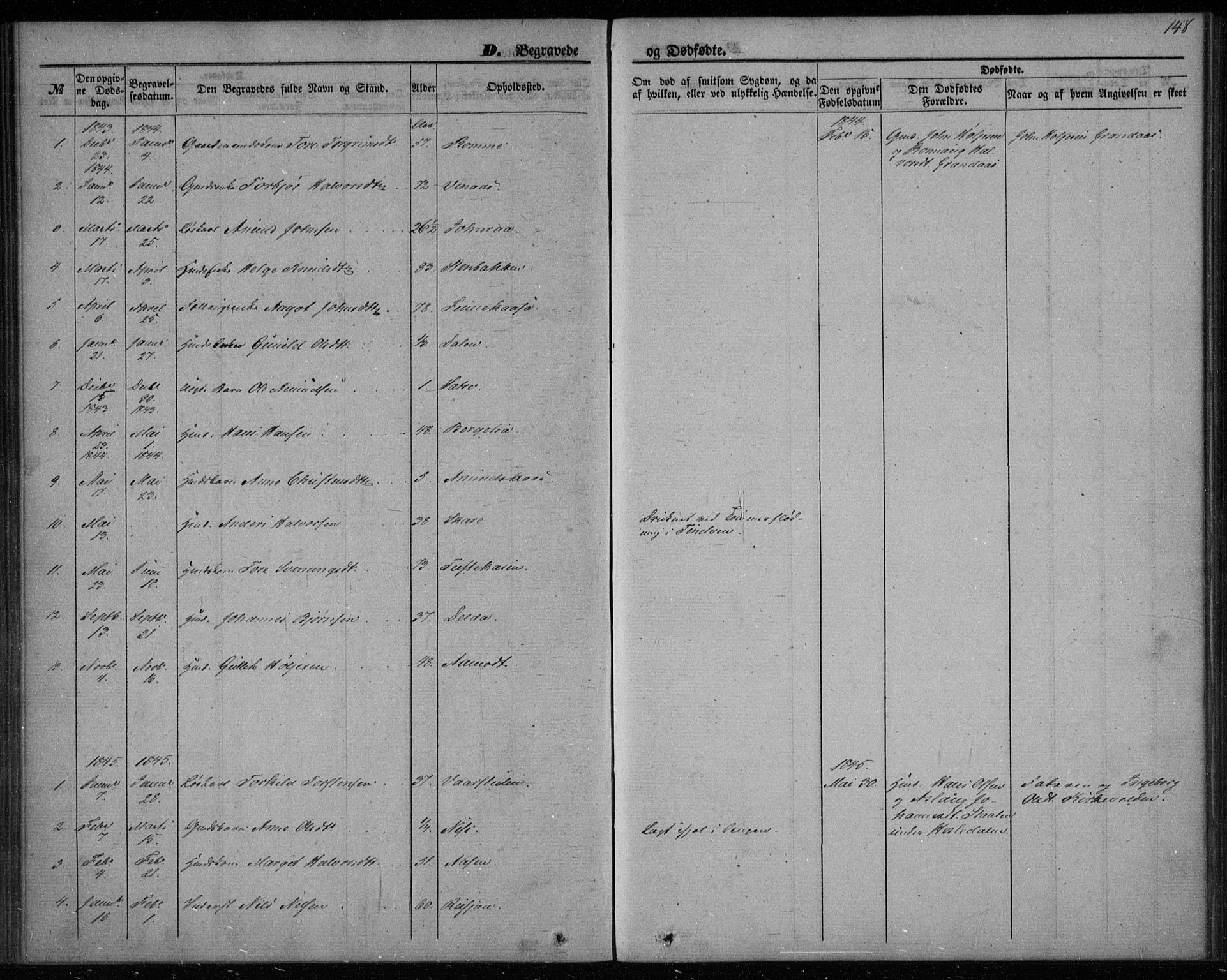 Gransherad kirkebøker, SAKO/A-267/F/Fa/L0002: Parish register (official) no. I 2, 1844-1859, p. 148
