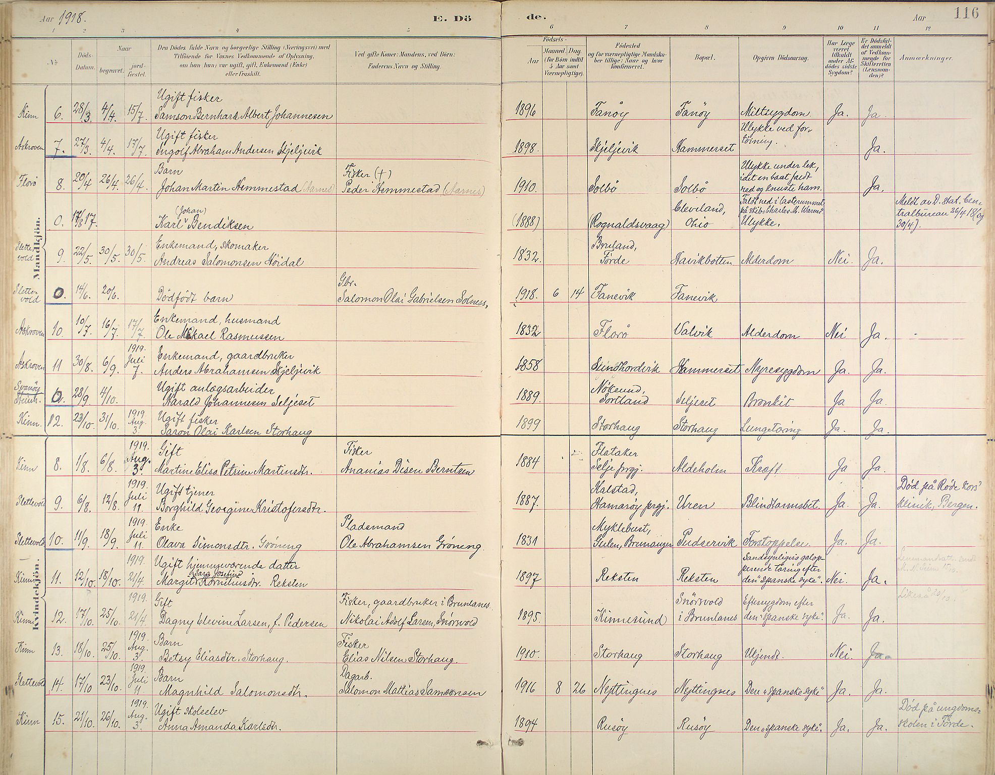 Kinn sokneprestembete, AV/SAB-A-80801/H/Haa/Haab/L0011: Parish register (official) no. B 11, 1886-1936, p. 116