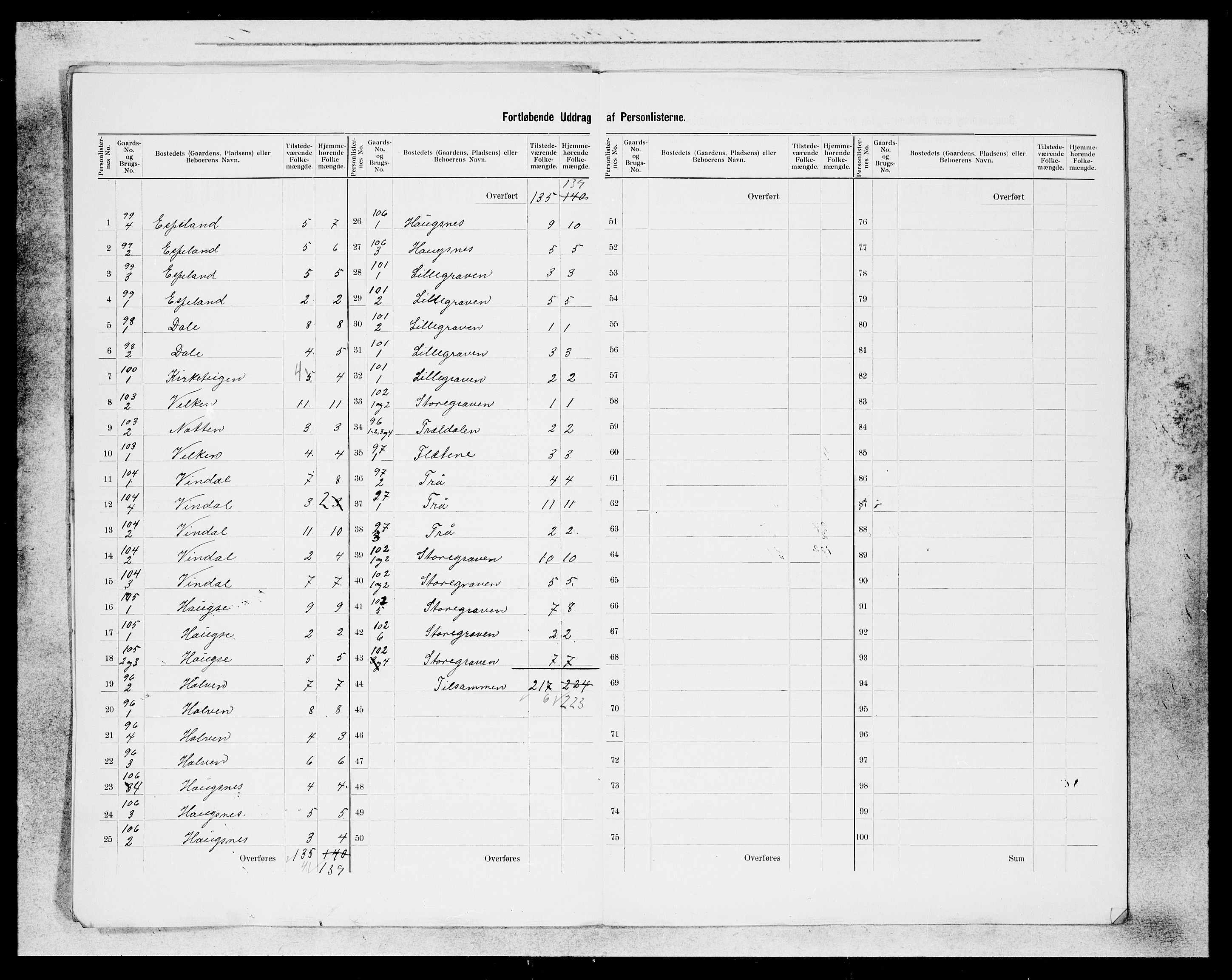 SAB, 1900 census for Granvin, 1900, p. 5