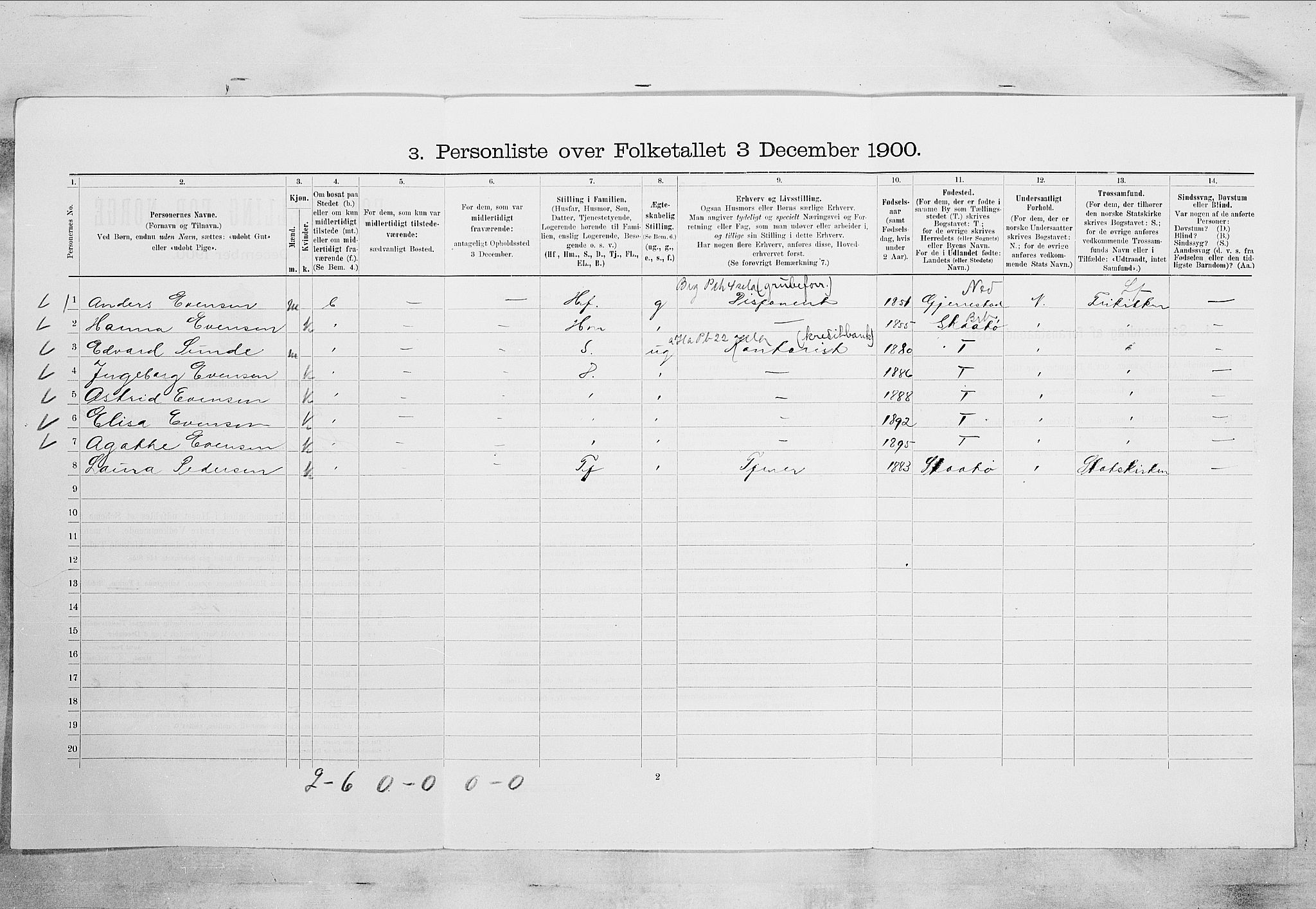 SAKO, 1900 census for Kragerø, 1900, p. 2099