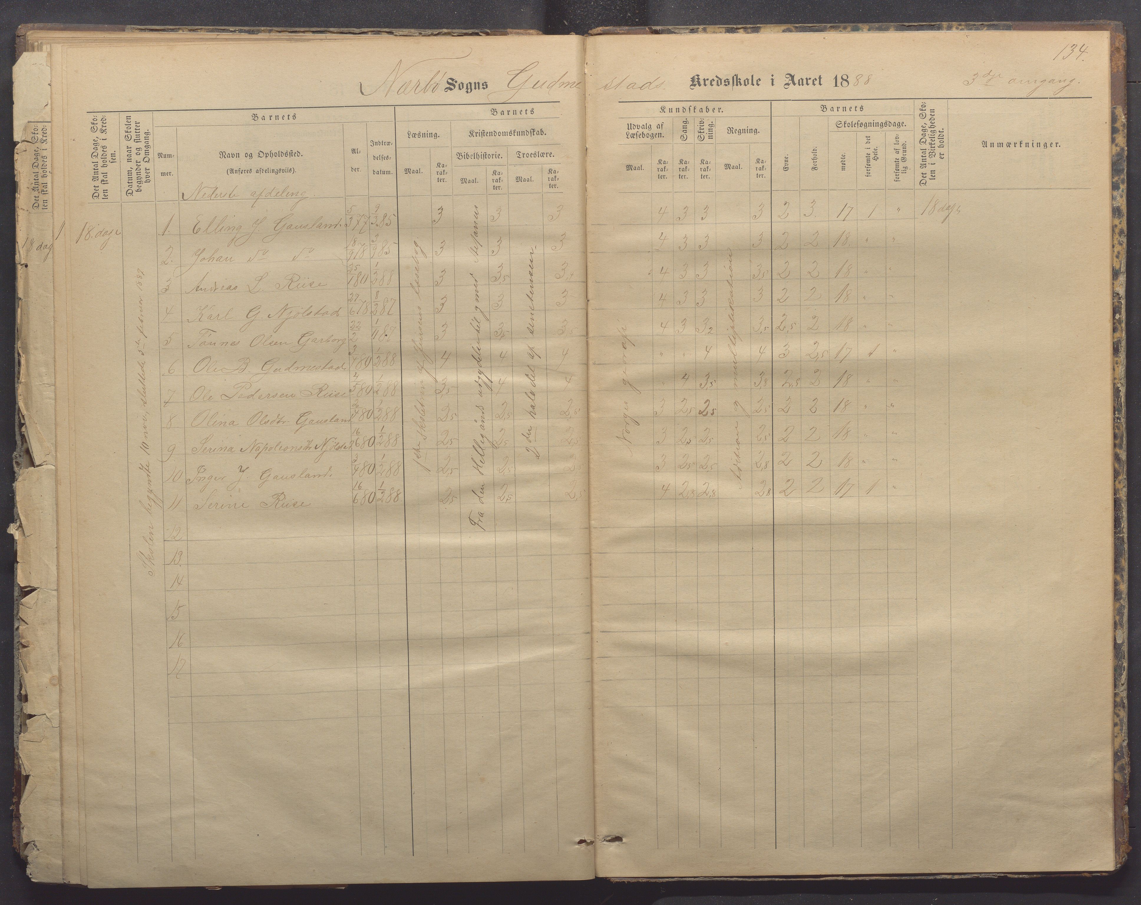 Nærbø kommune- Gudmestad skule, IKAR/K-101028/H/L0001: Skoleprotokoll, 1878-1890, p. 134